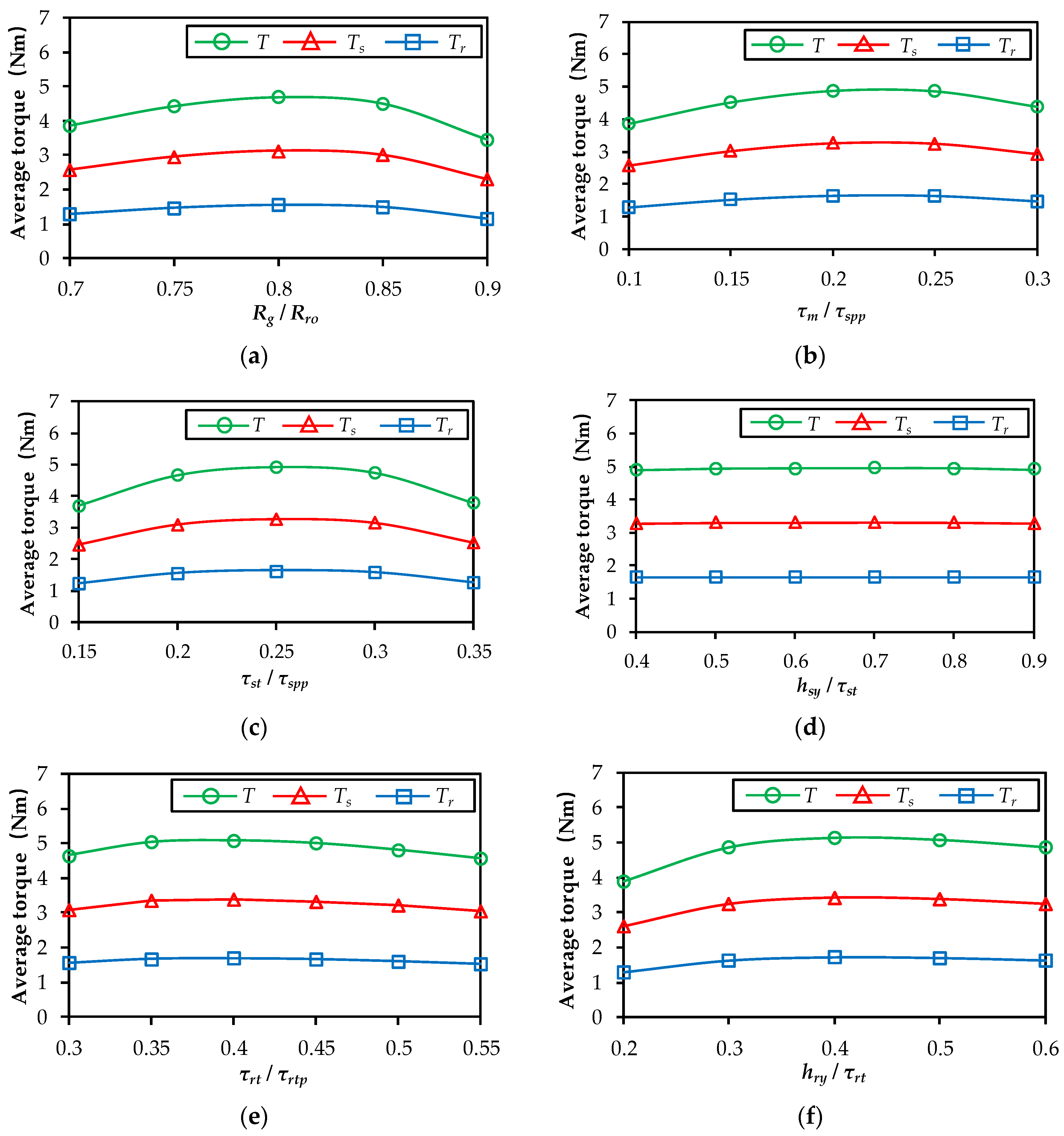 Machines 12 00588 g007