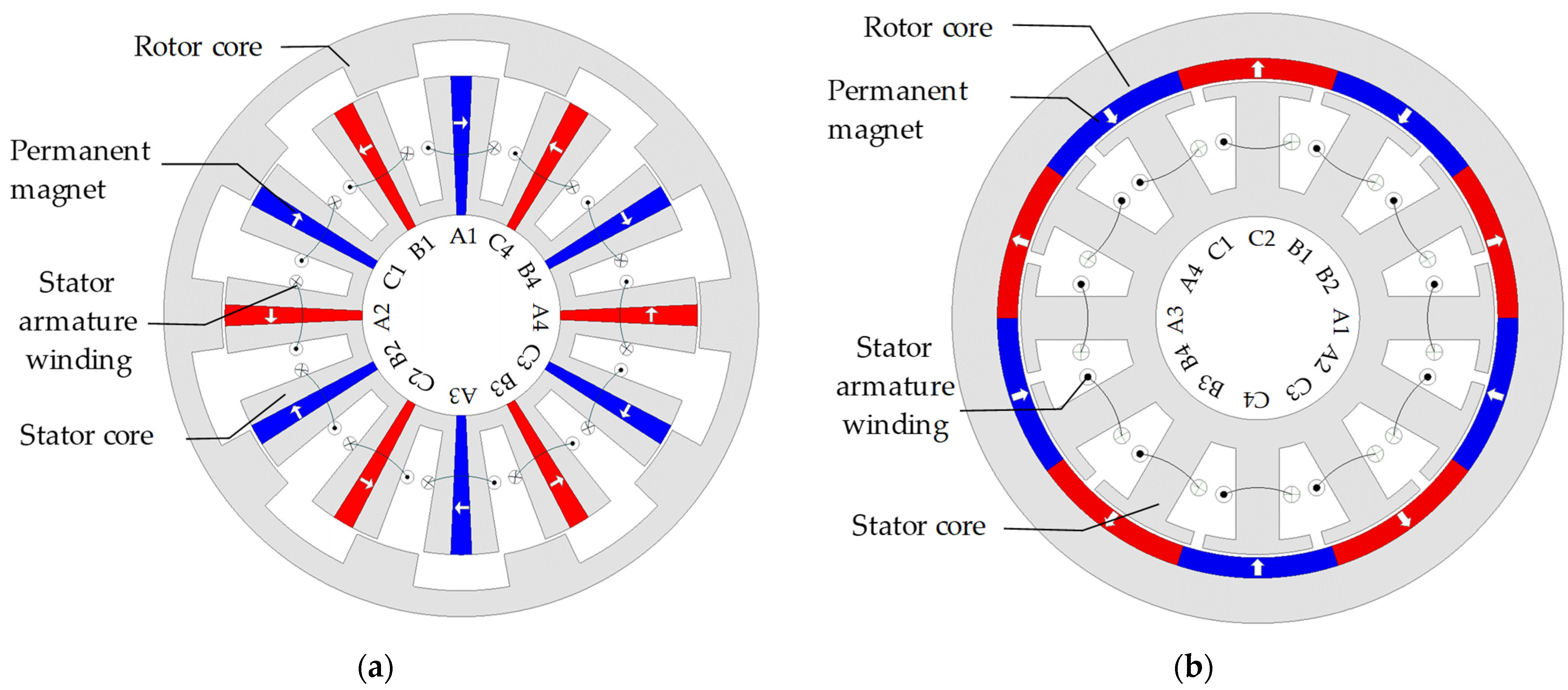 Machines 12 00588 g012