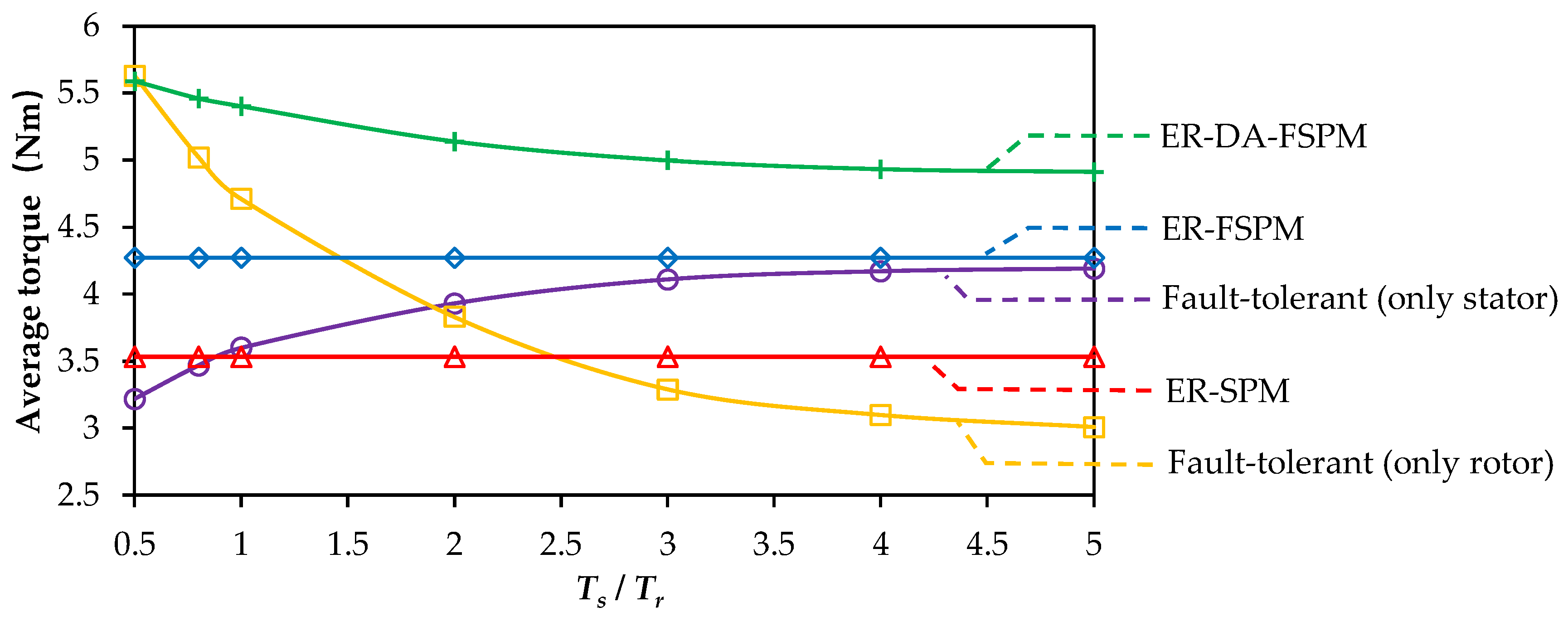 Machines 12 00588 g013