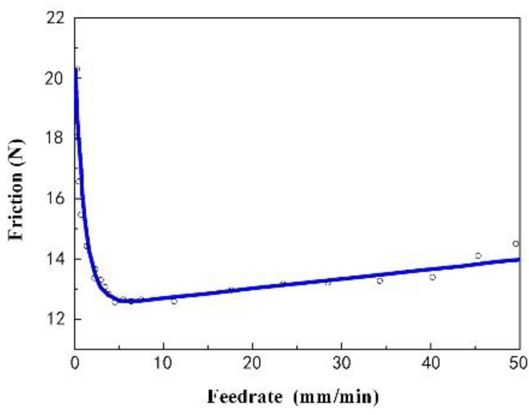Machines 12 00593 g004