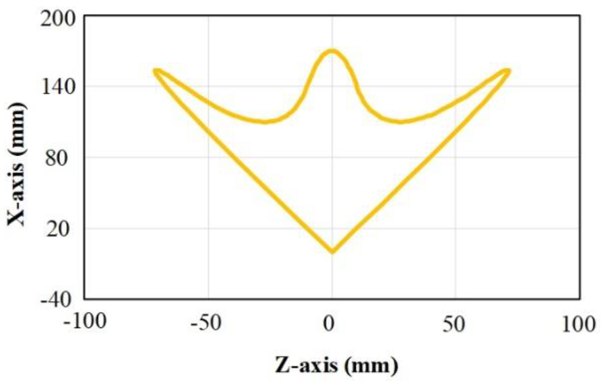 Machines 12 00593 g008