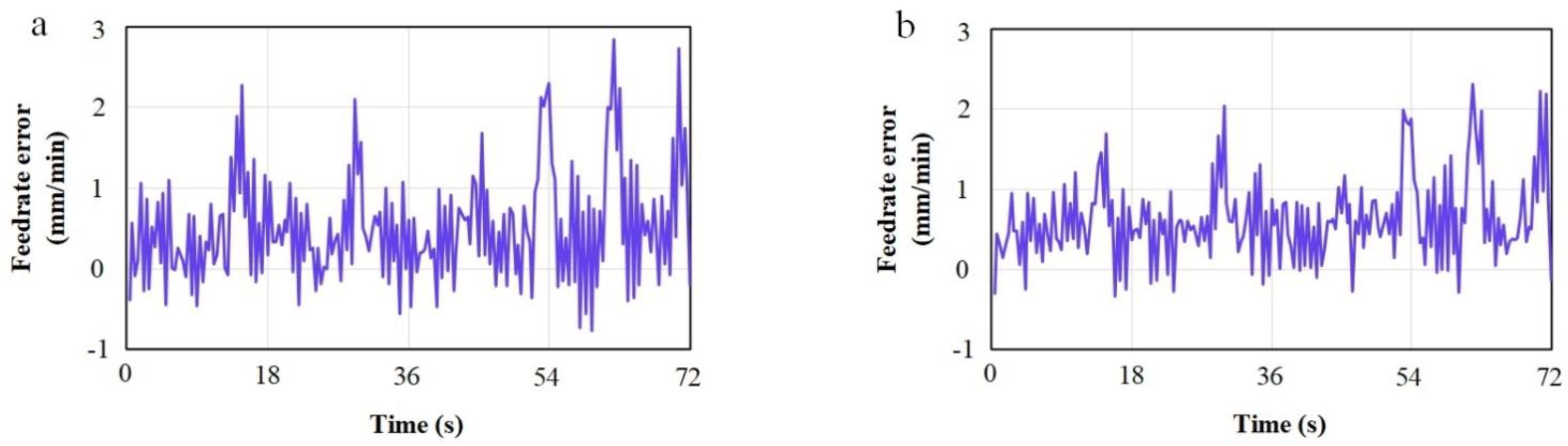 Machines 12 00593 g010