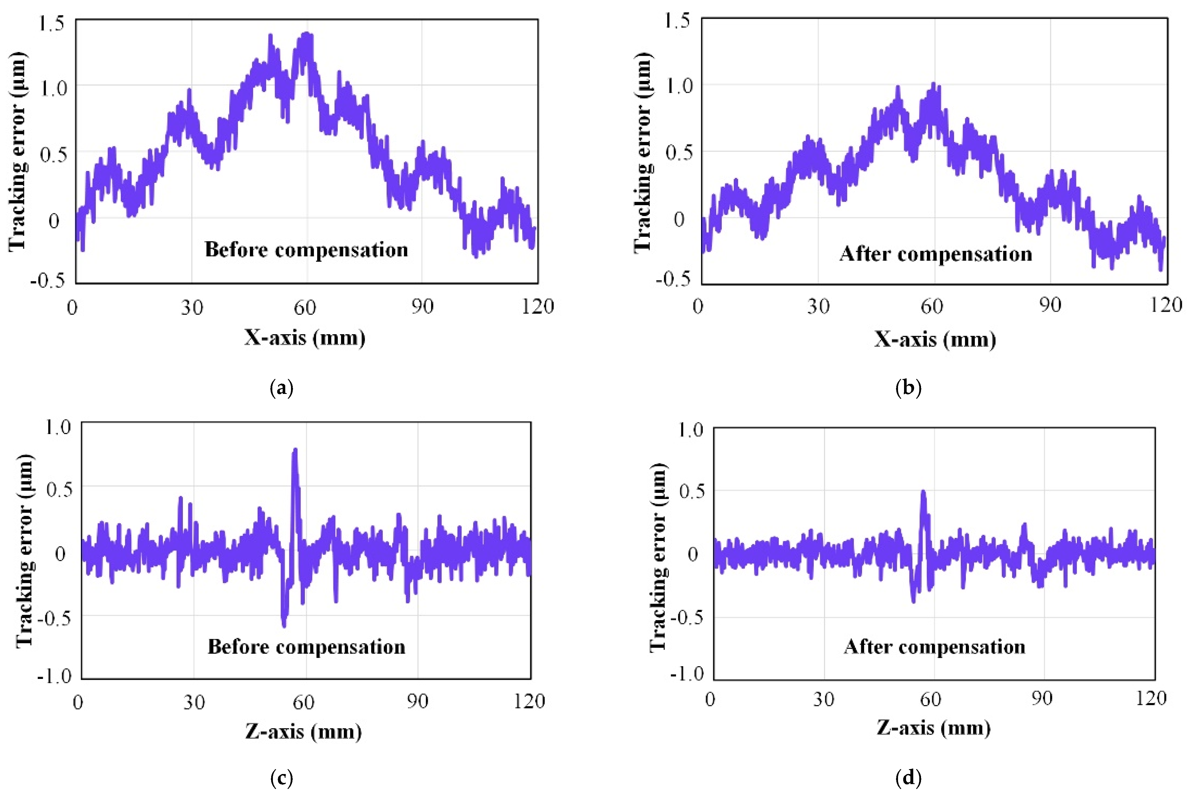 Machines 12 00593 g016