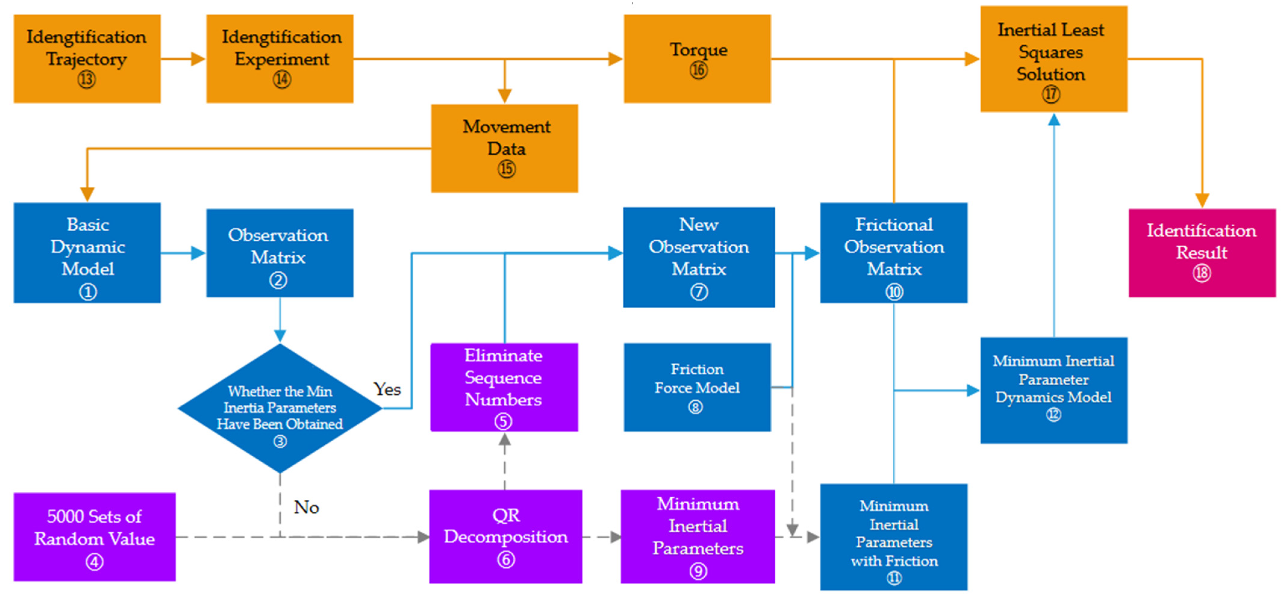 Machines 12 00595 g003