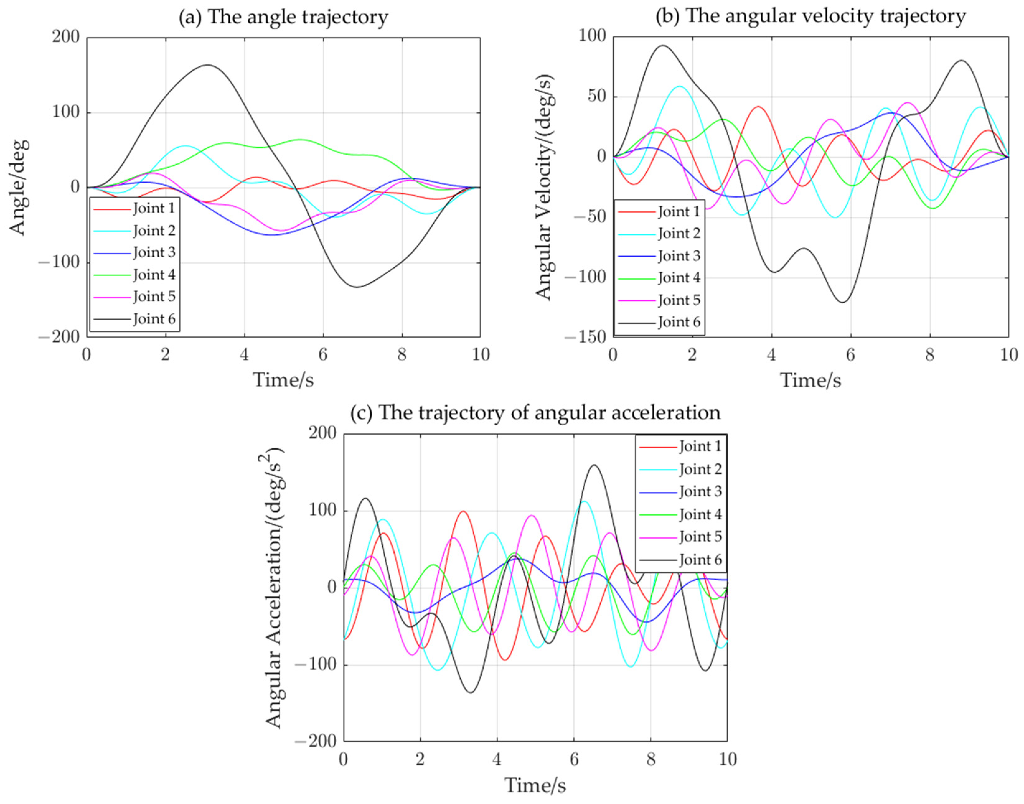 Machines 12 00595 g004