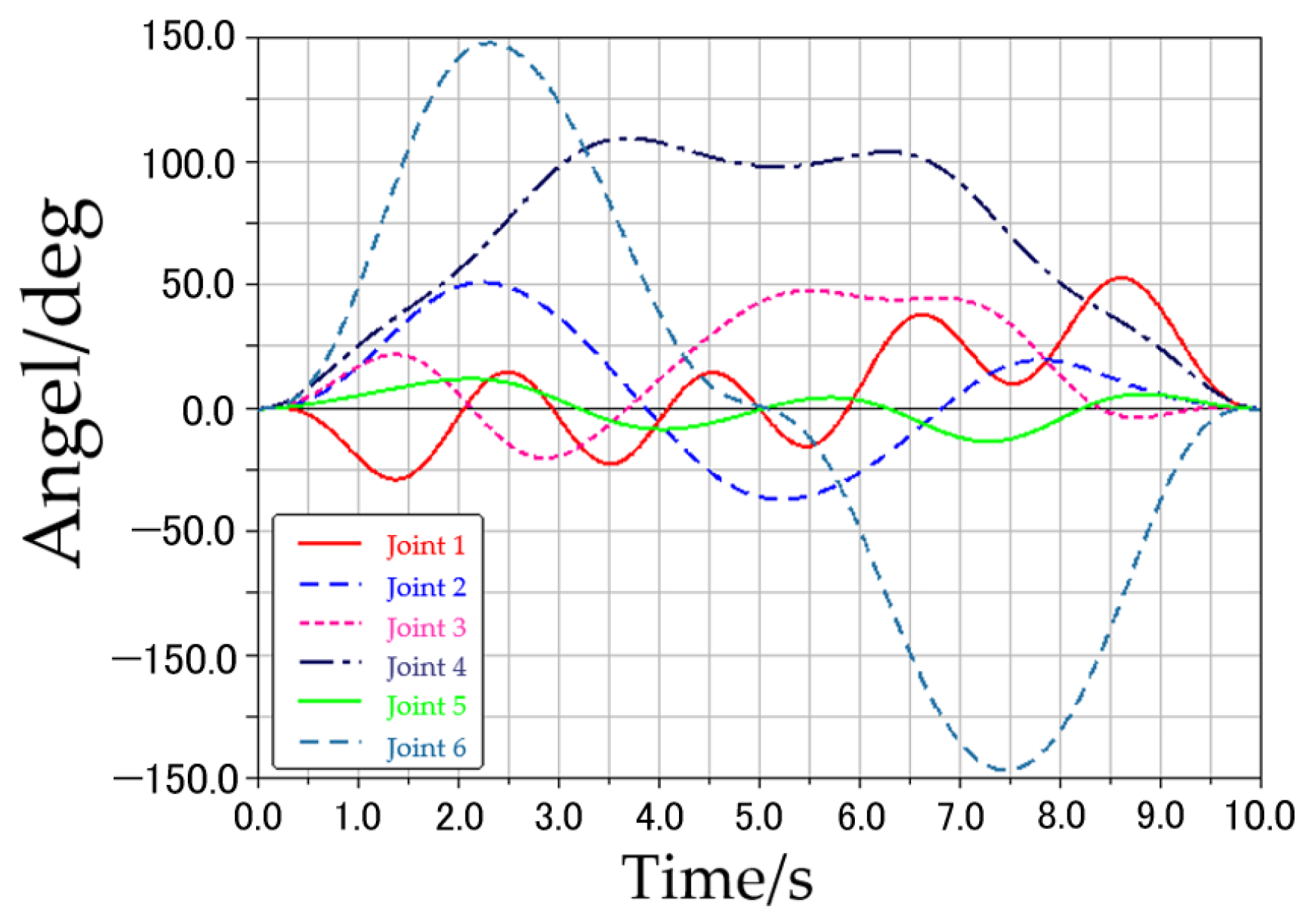Machines 12 00595 g005