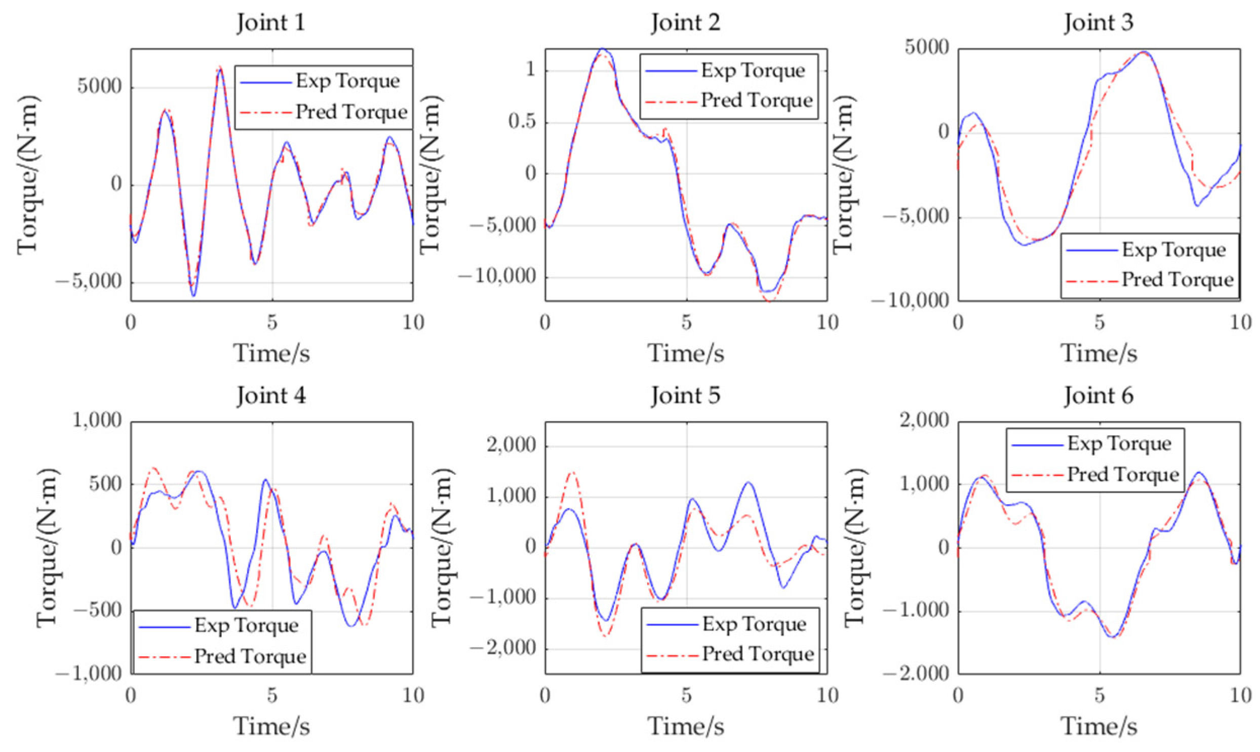 Machines 12 00595 g015