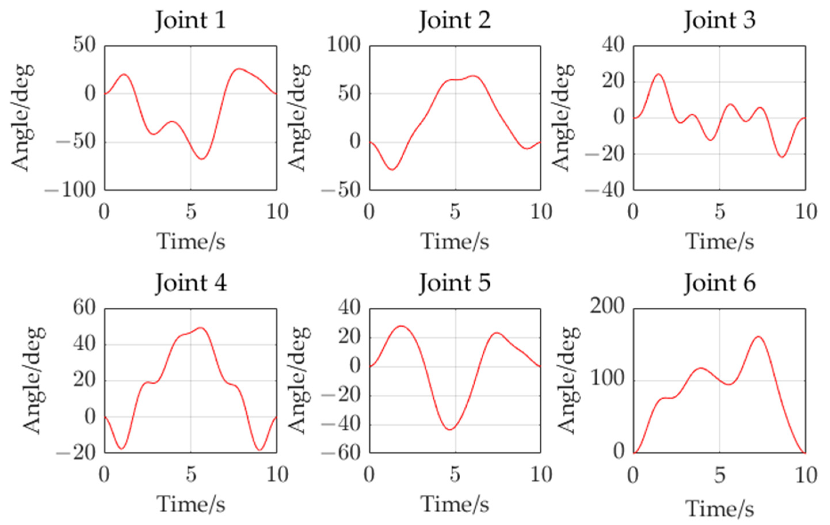 Machines 12 00595 g016