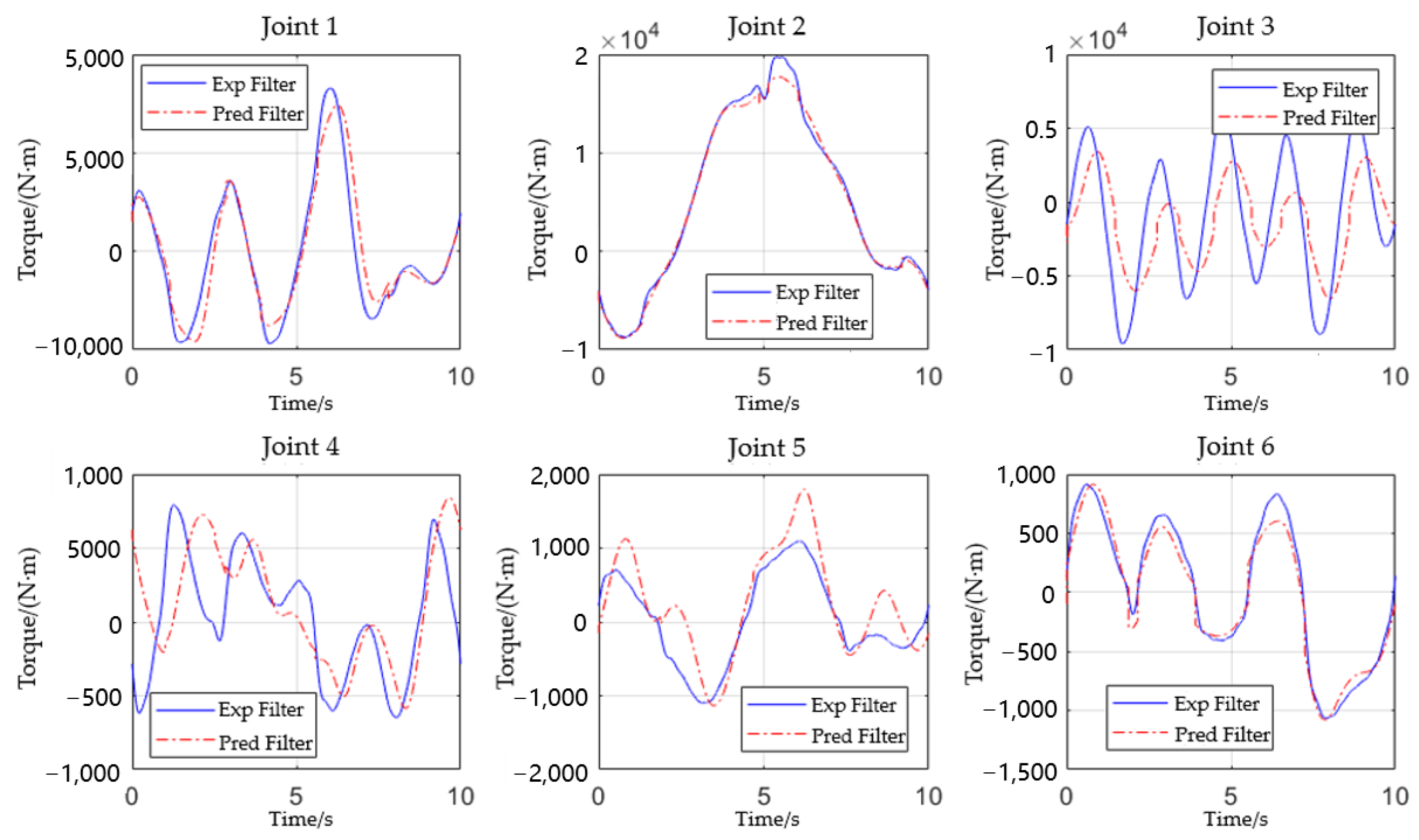 Machines 12 00595 g017