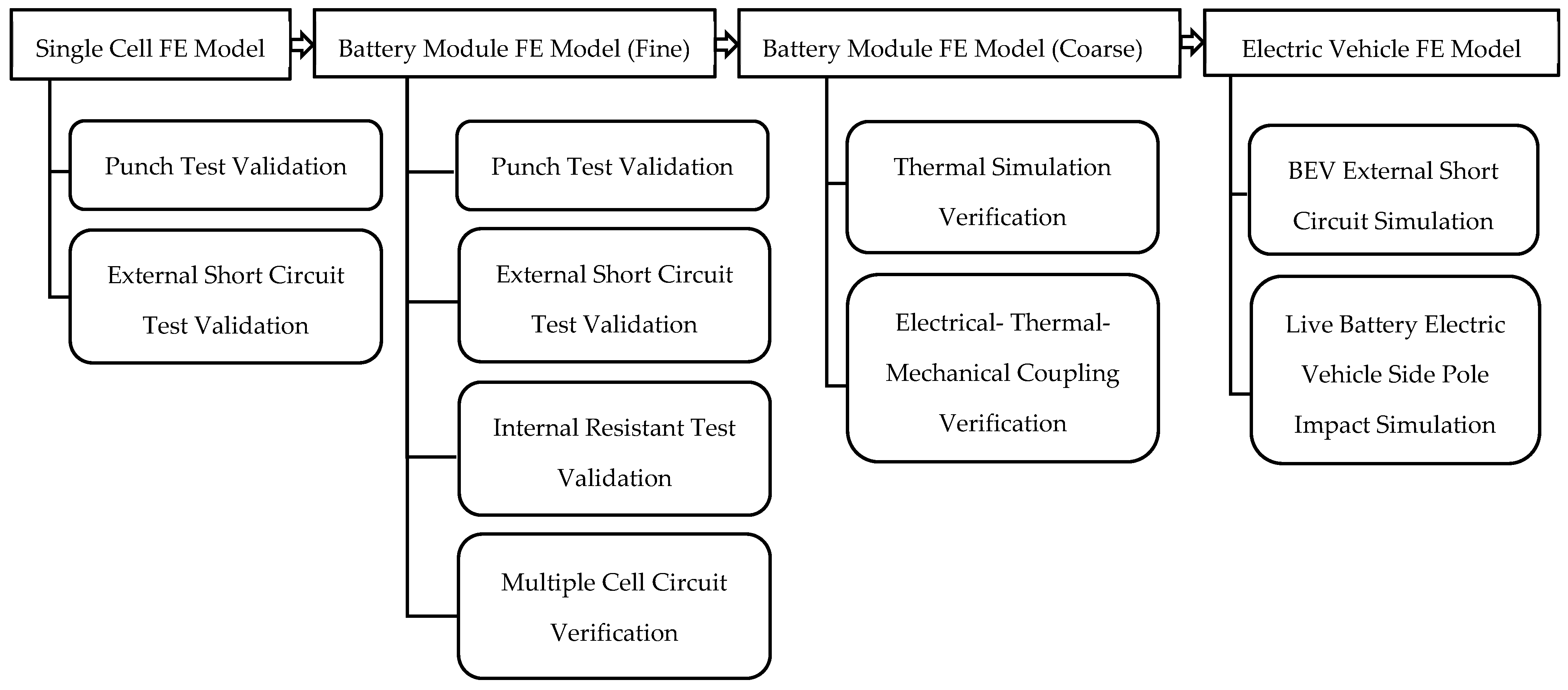 Machines 12 00596 g003