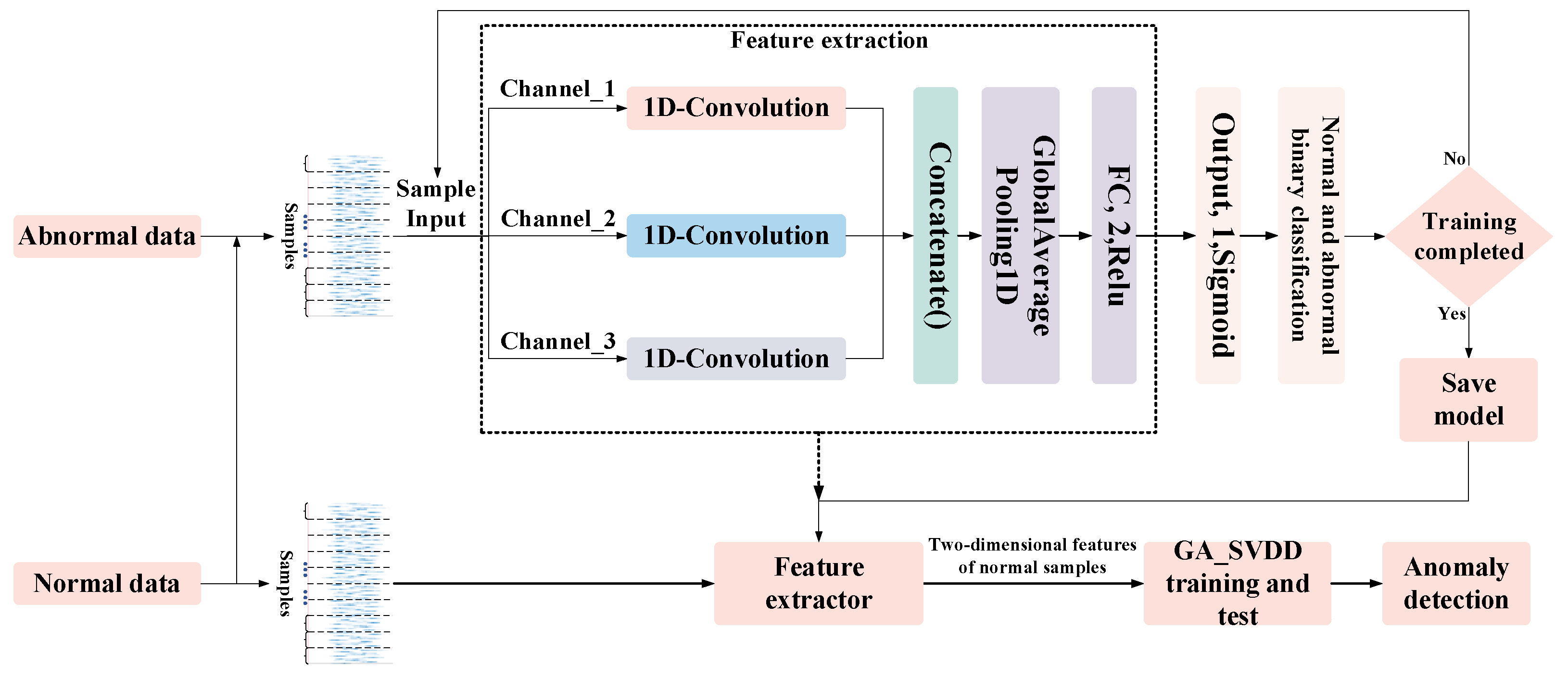 Machines 12 00599 g003