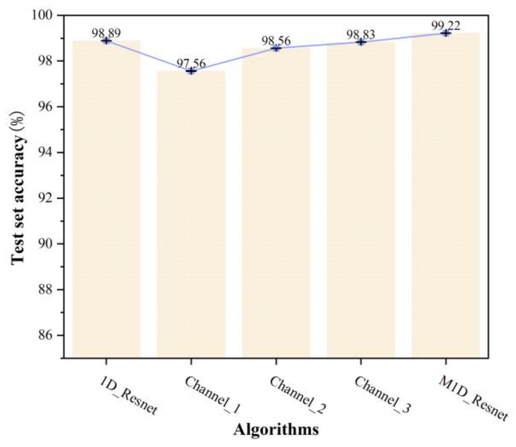 Machines 12 00599 g009