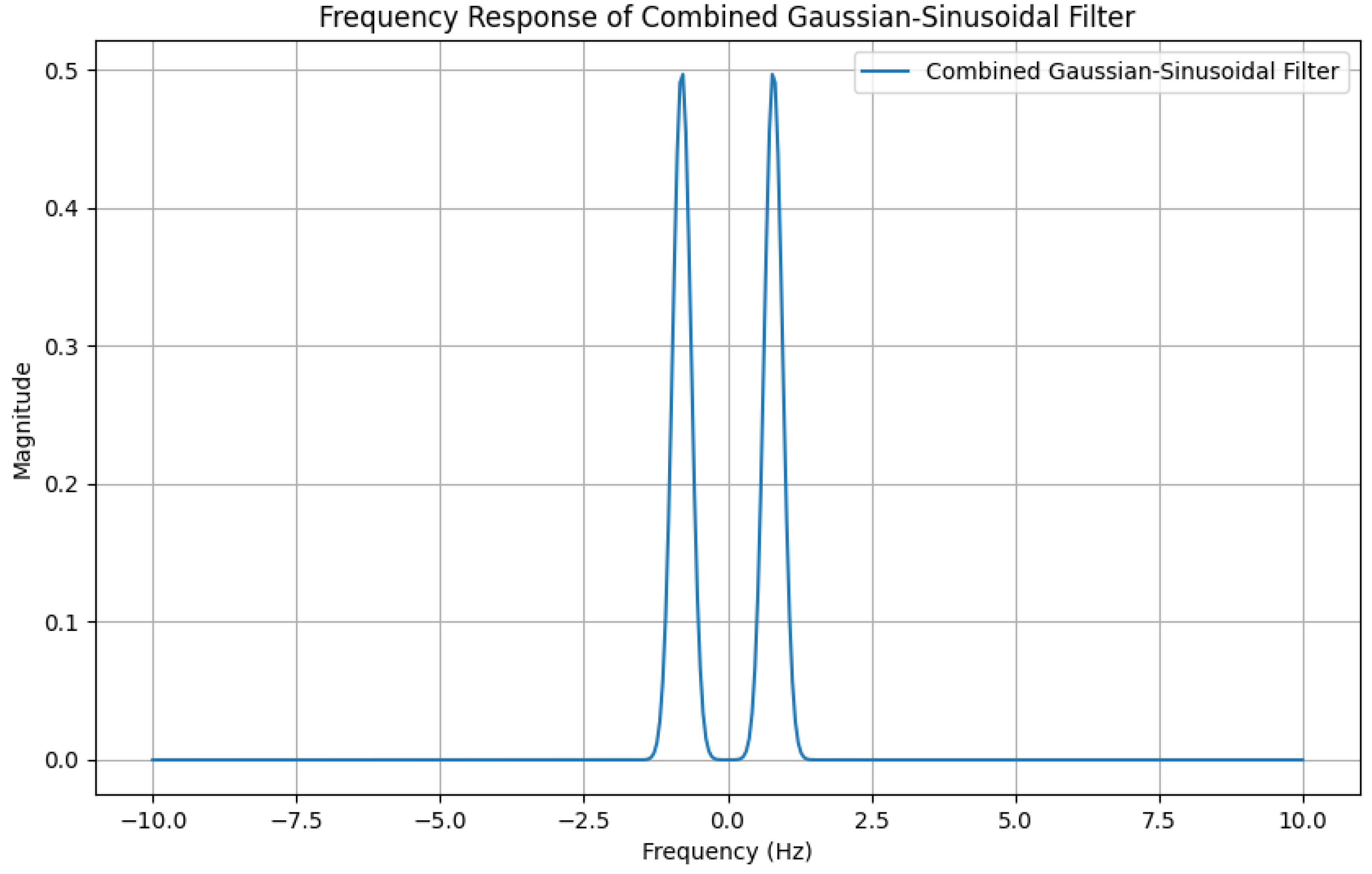 Machines 12 00601 g003