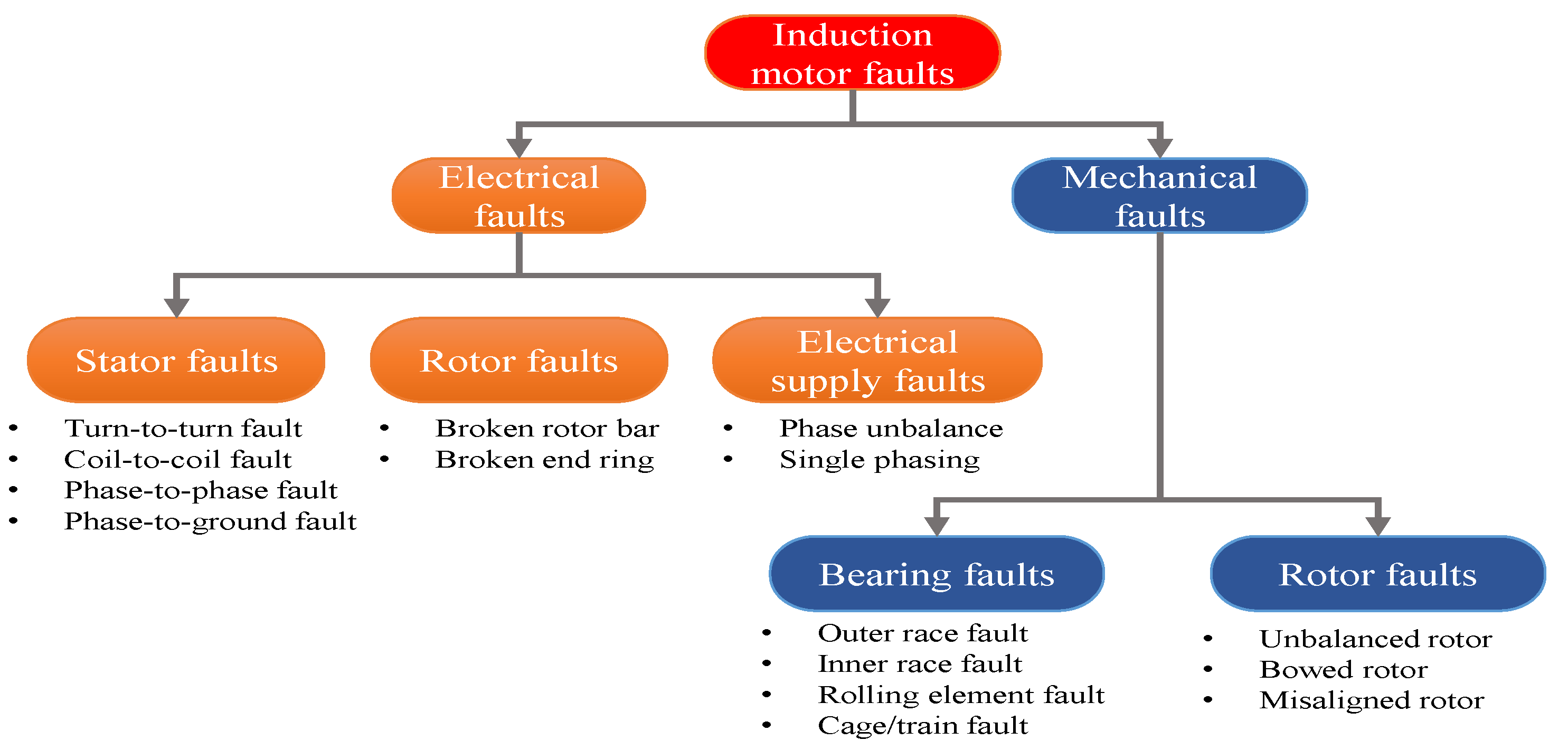 Machines 12 00604 g001