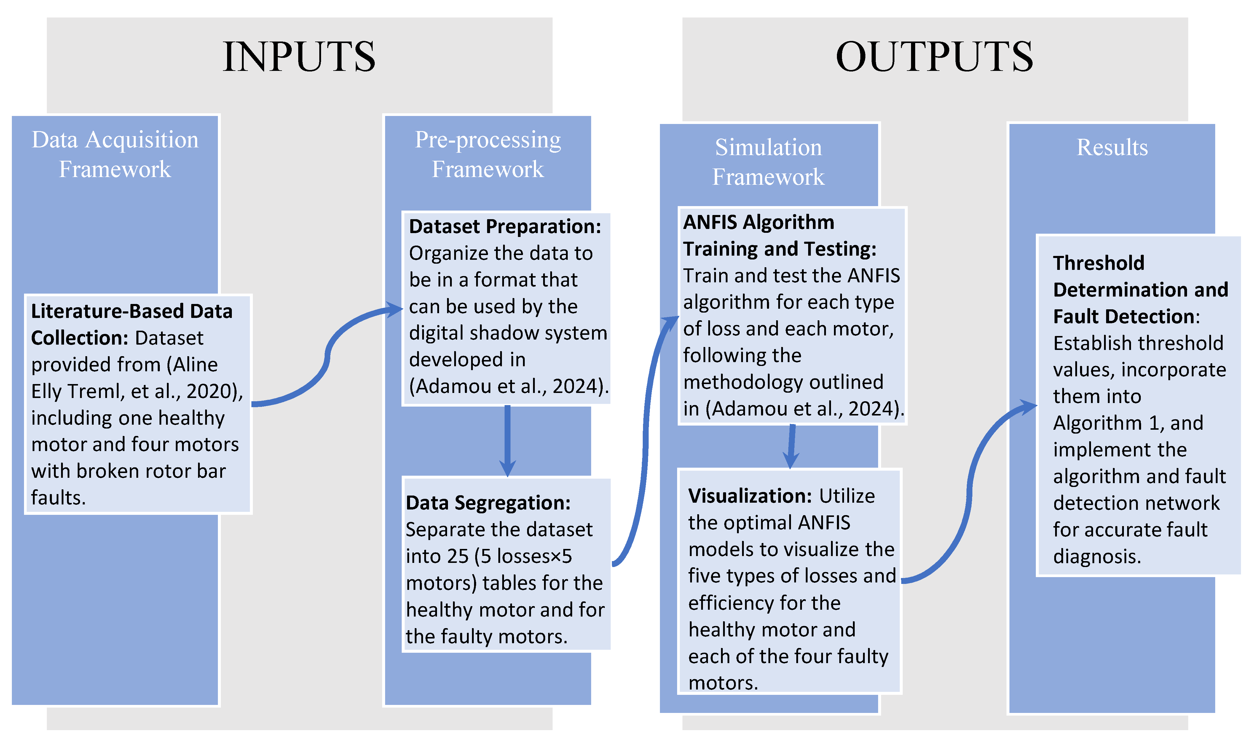 Machines 12 00604 g009