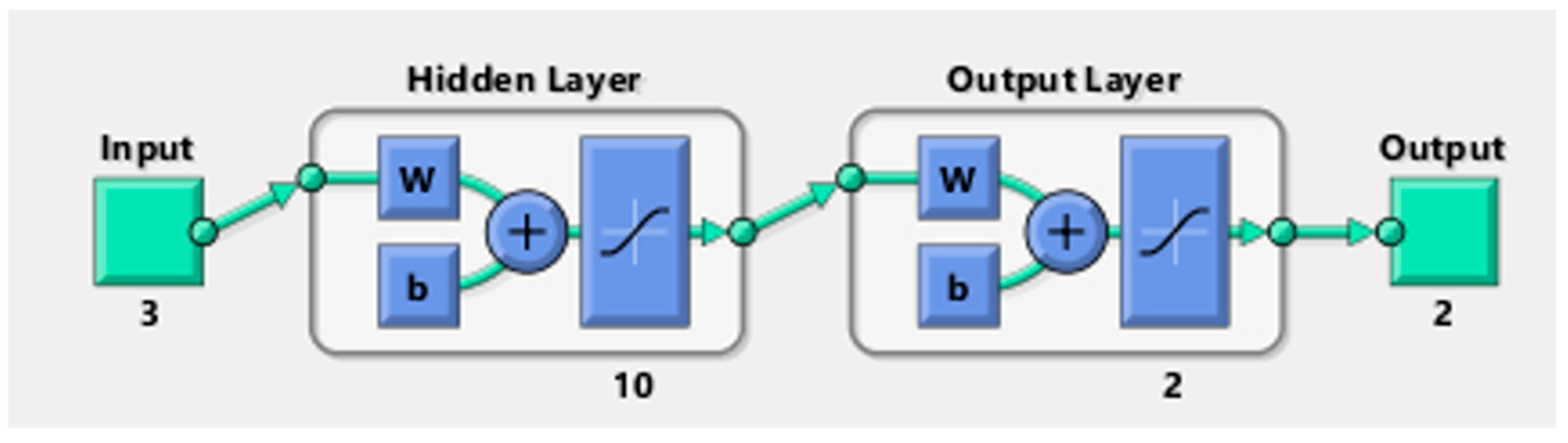 Machines 12 00607 g002
