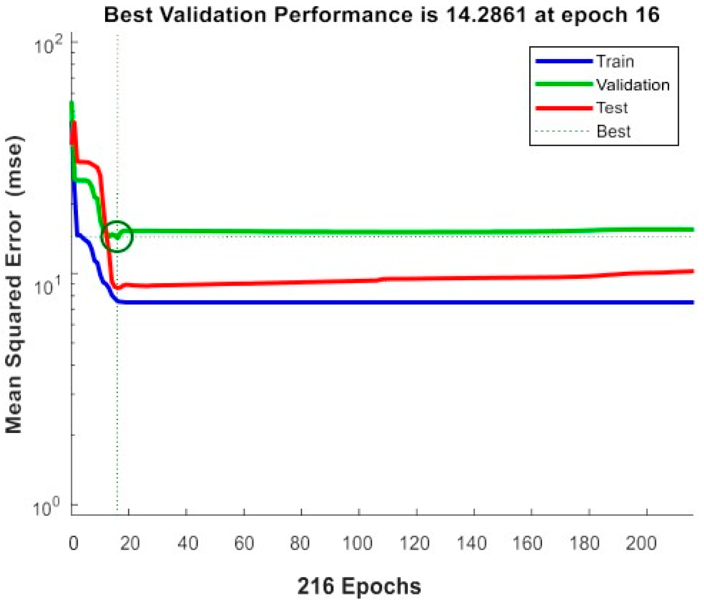 Machines 12 00607 g016