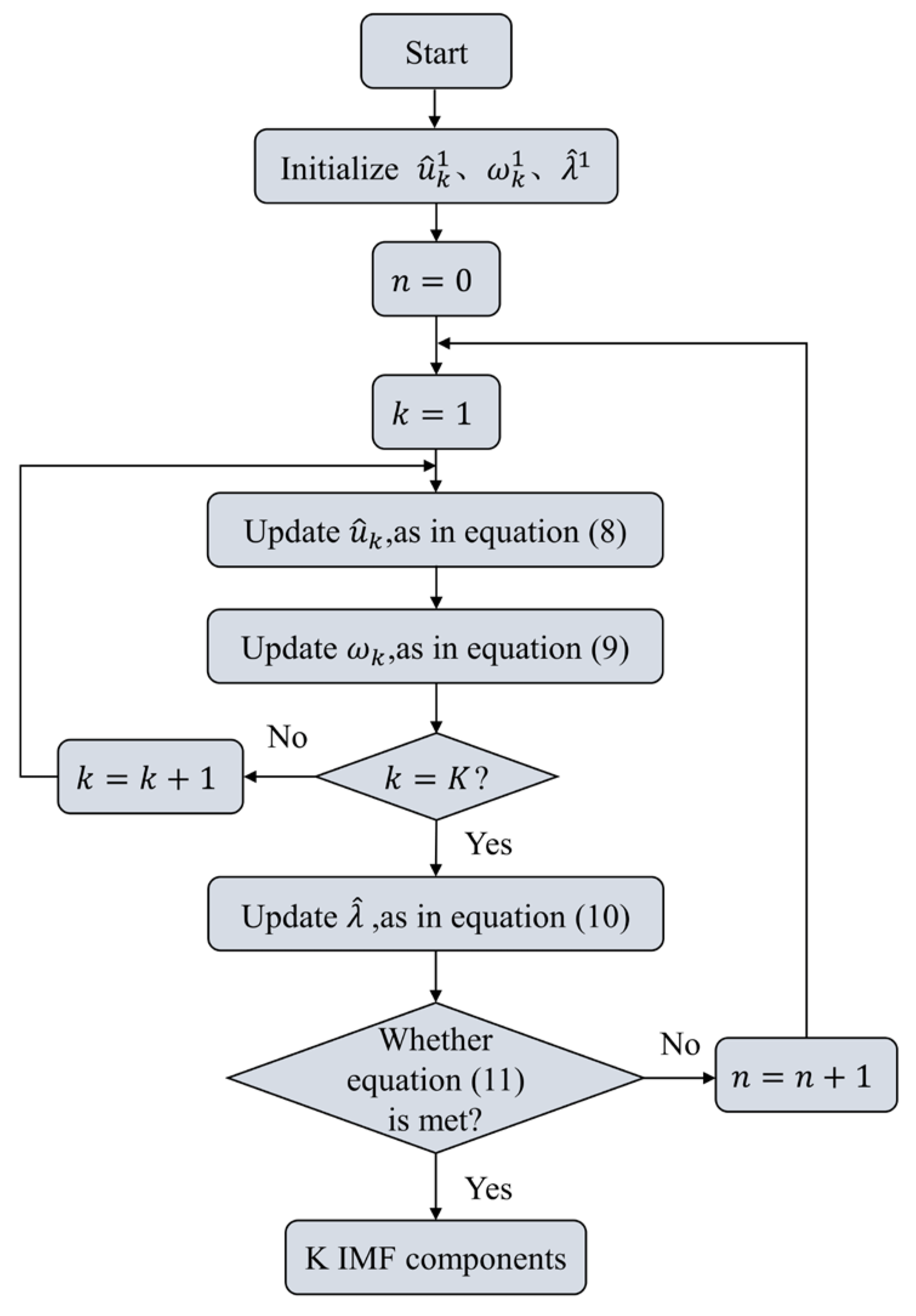 Machines 12 00608 g004