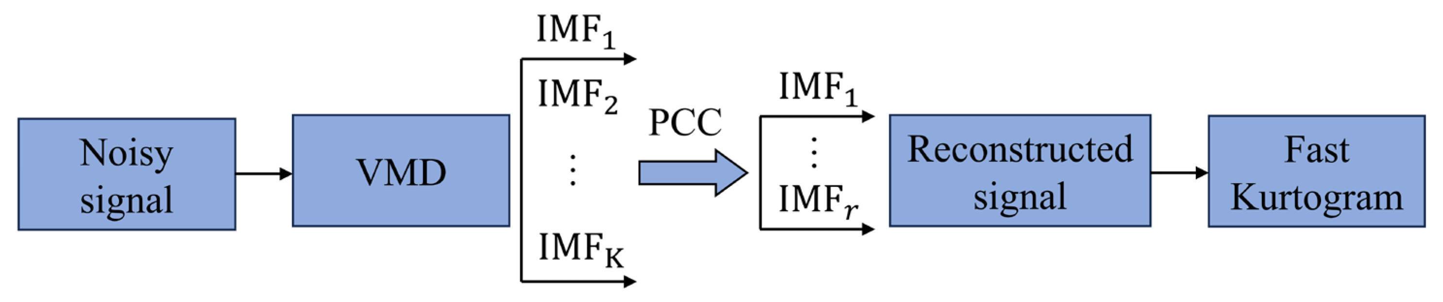 Machines 12 00608 g005