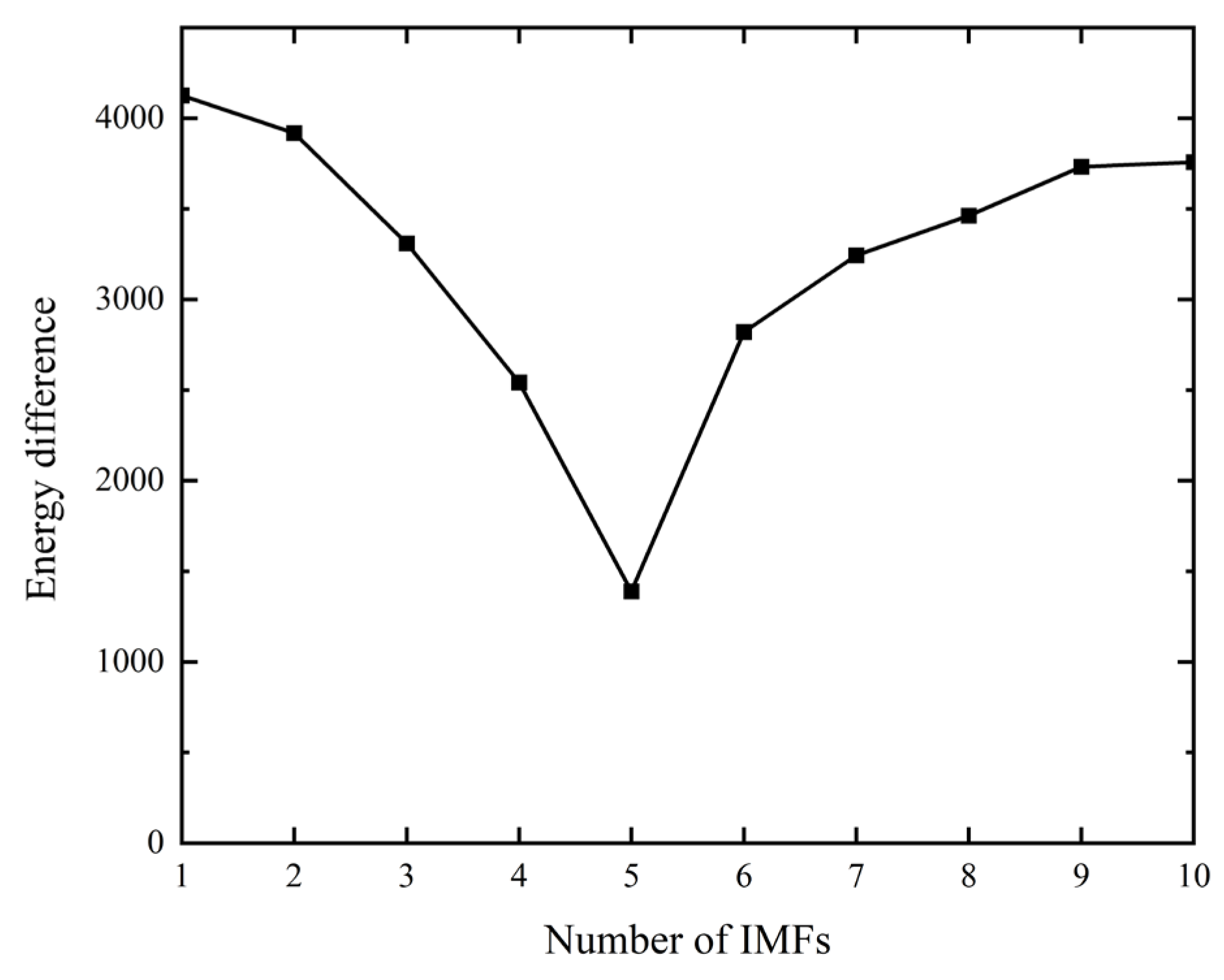 Machines 12 00608 g007