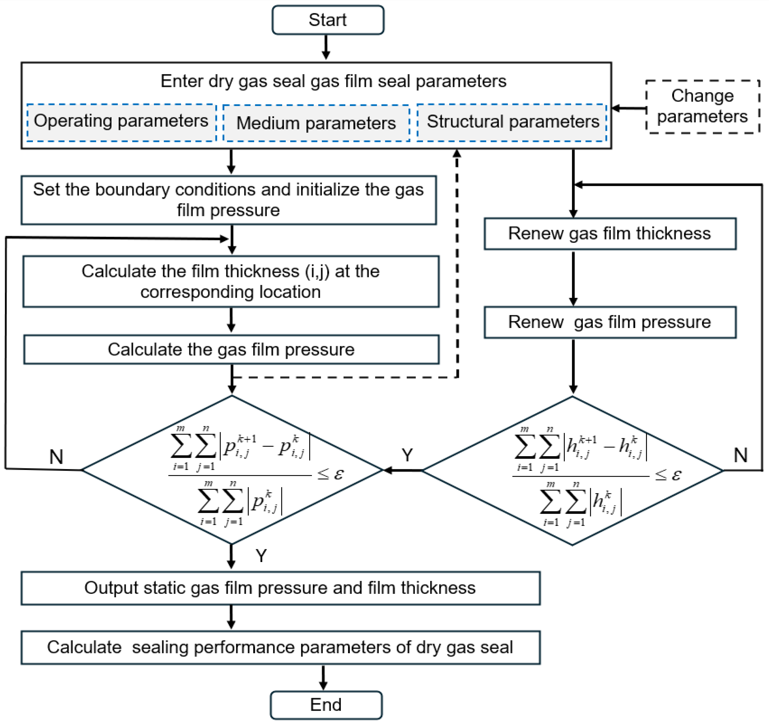 Machines 12 00610 g002