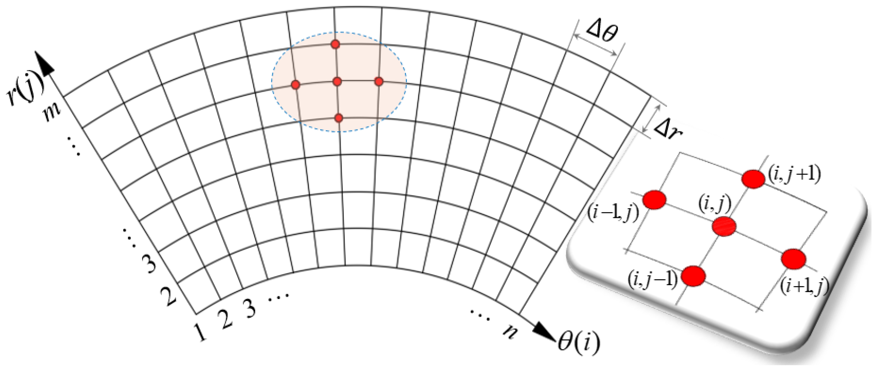 Machines 12 00610 g003