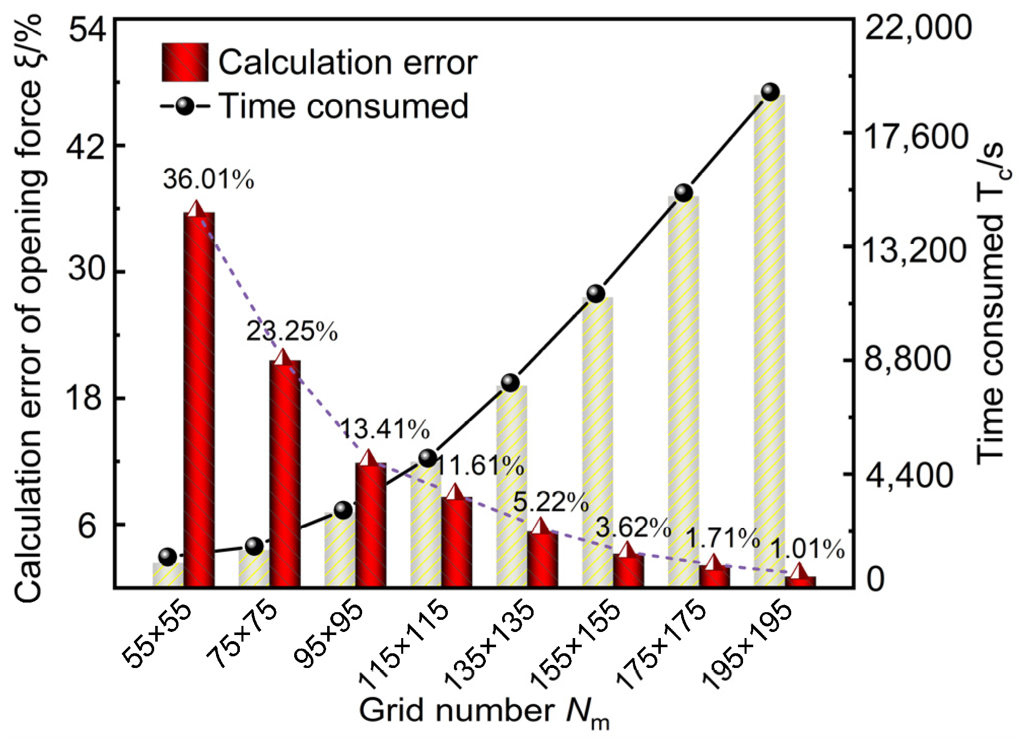 Machines 12 00610 g006