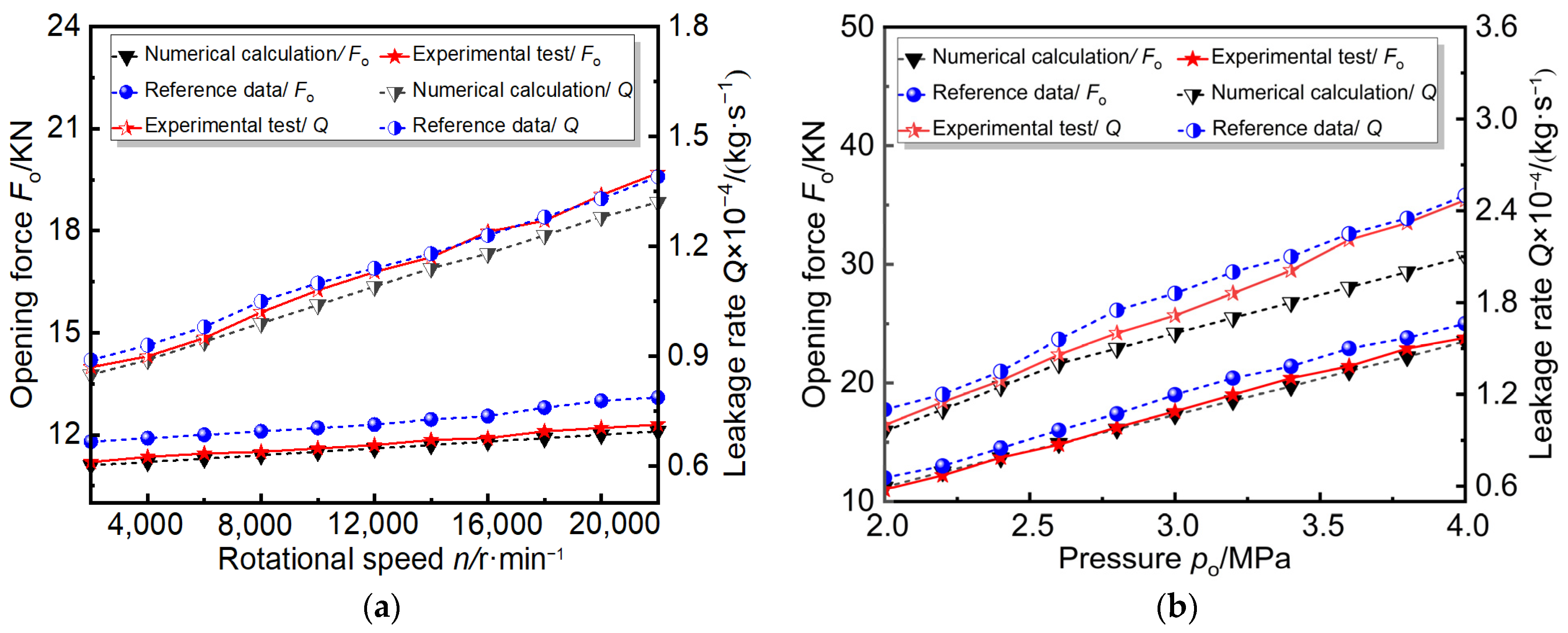 Machines 12 00610 g007