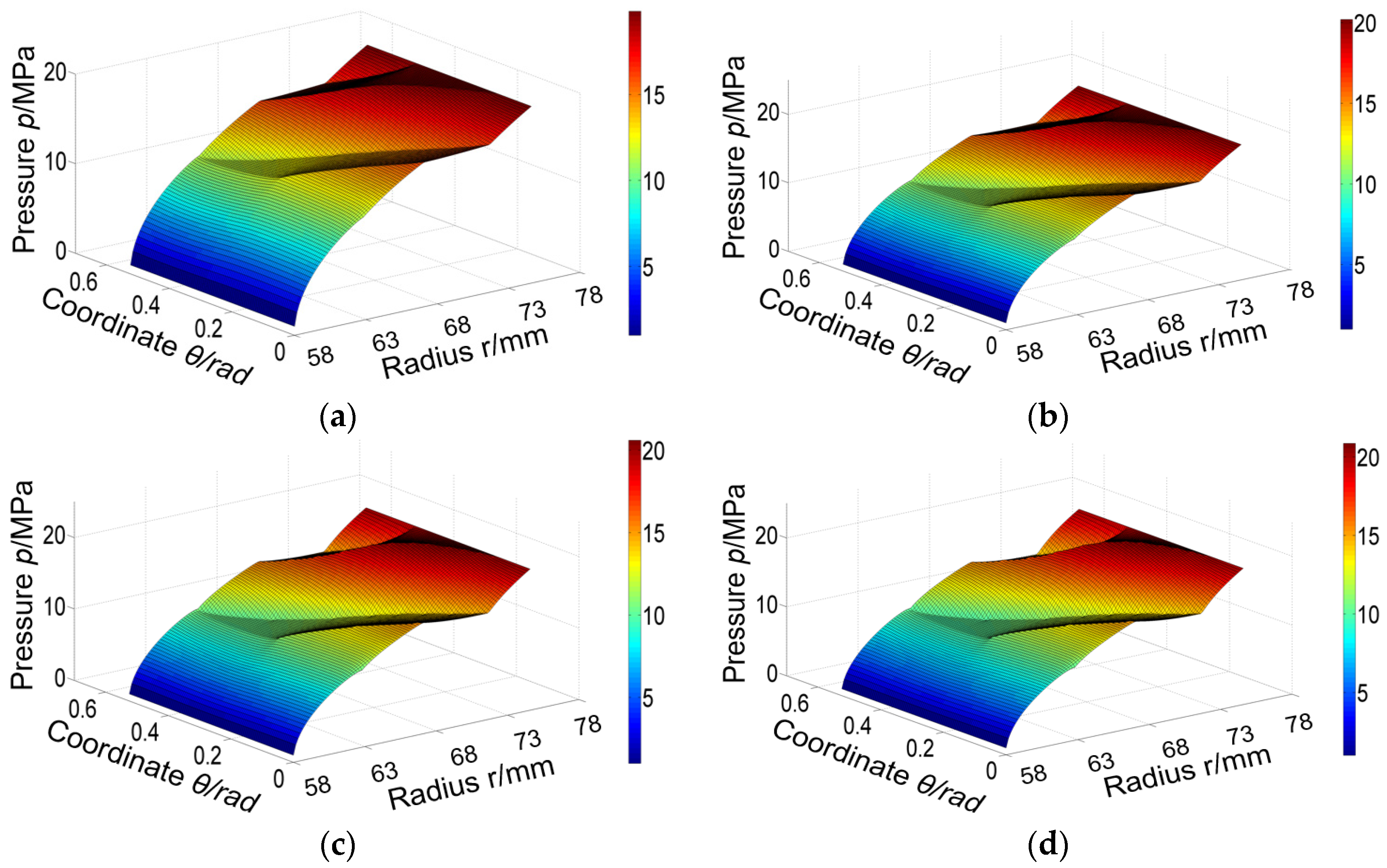 Machines 12 00610 g009