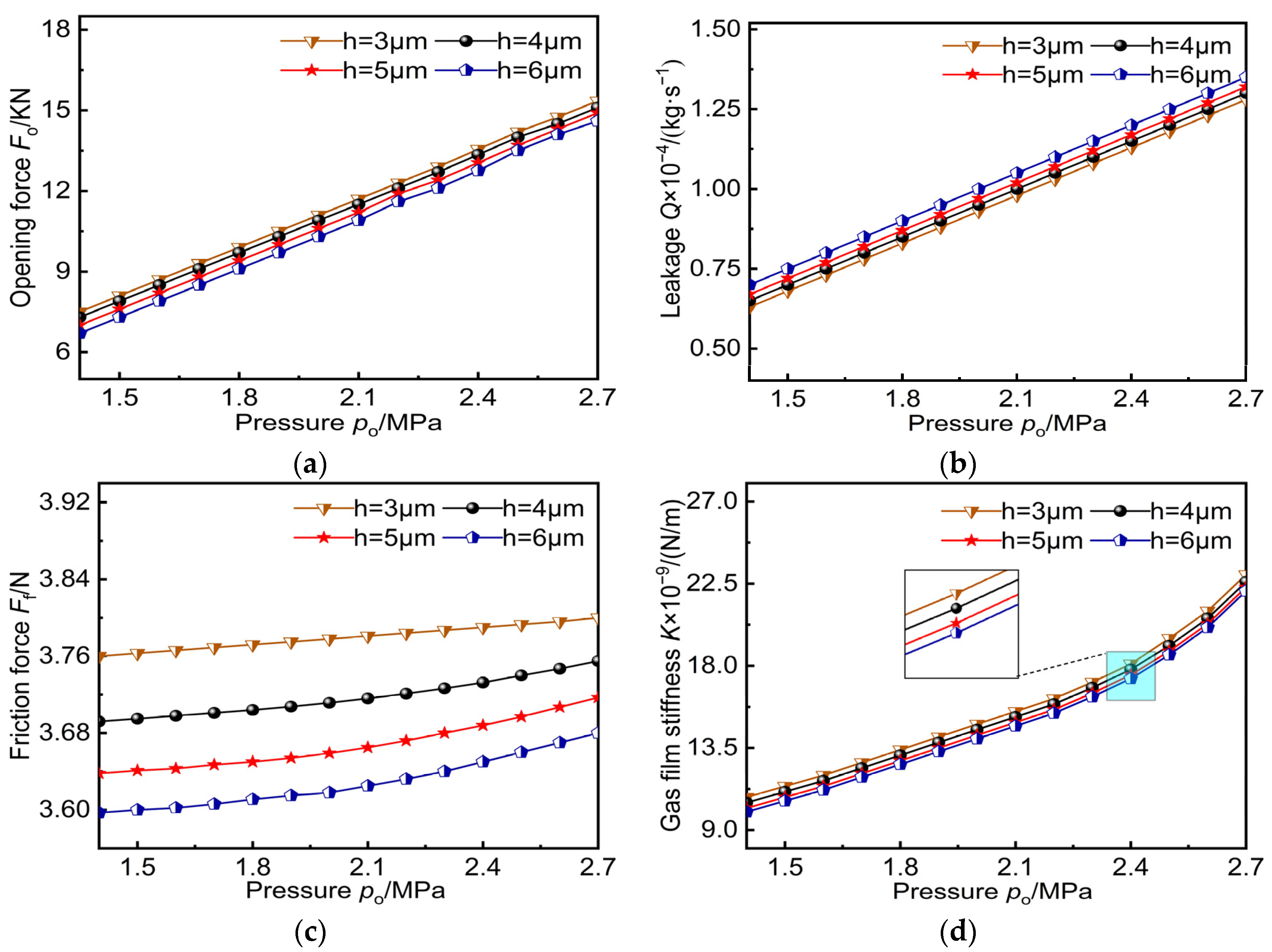 Machines 12 00610 g012