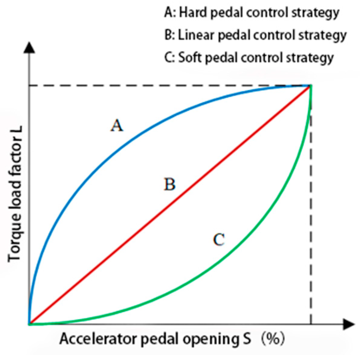 Machines 12 00613 g002