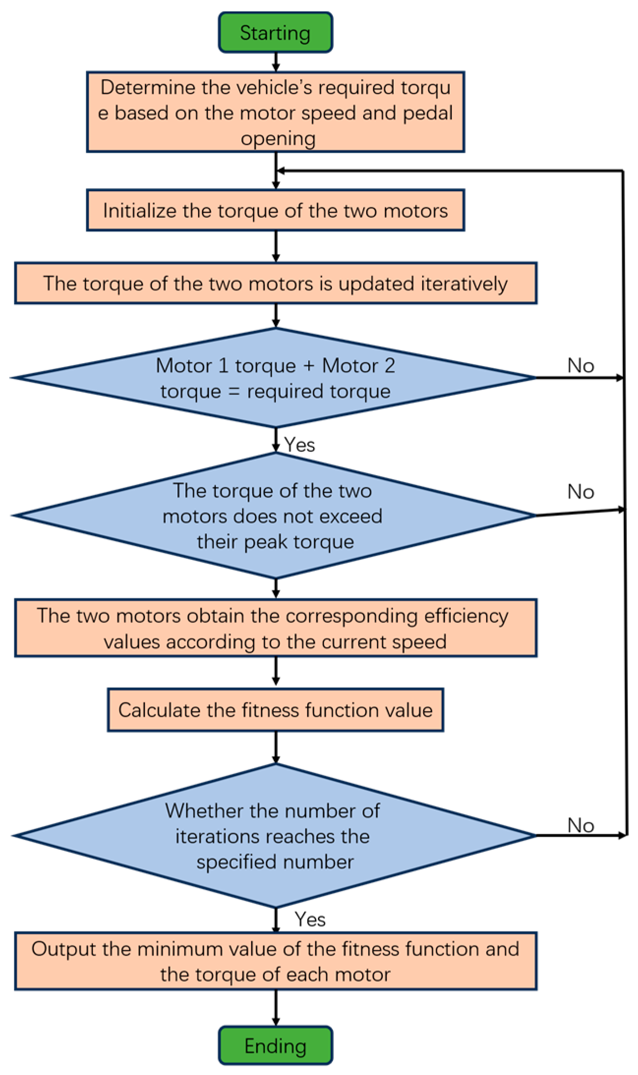 Machines 12 00613 g003