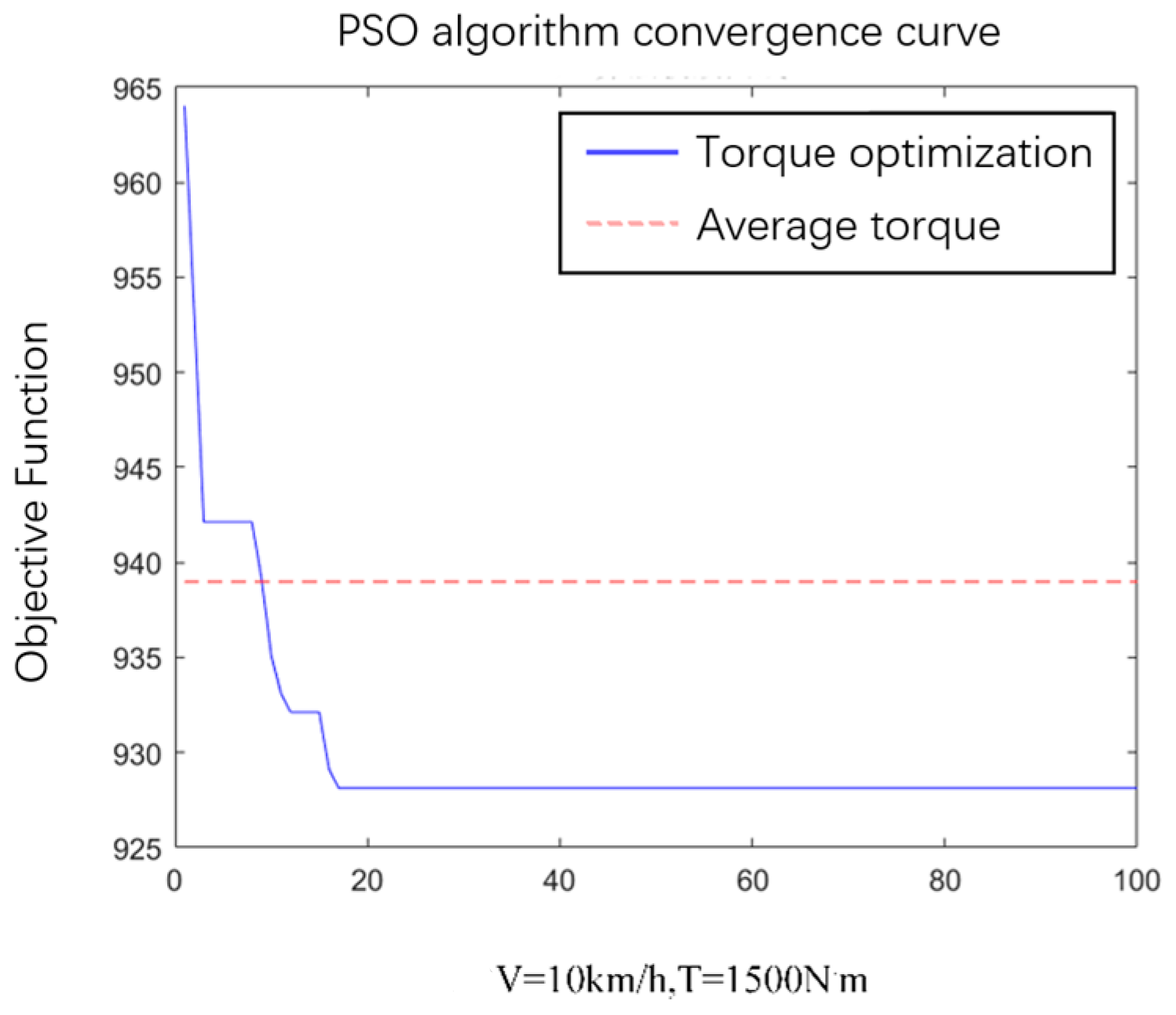 Machines 12 00613 g005