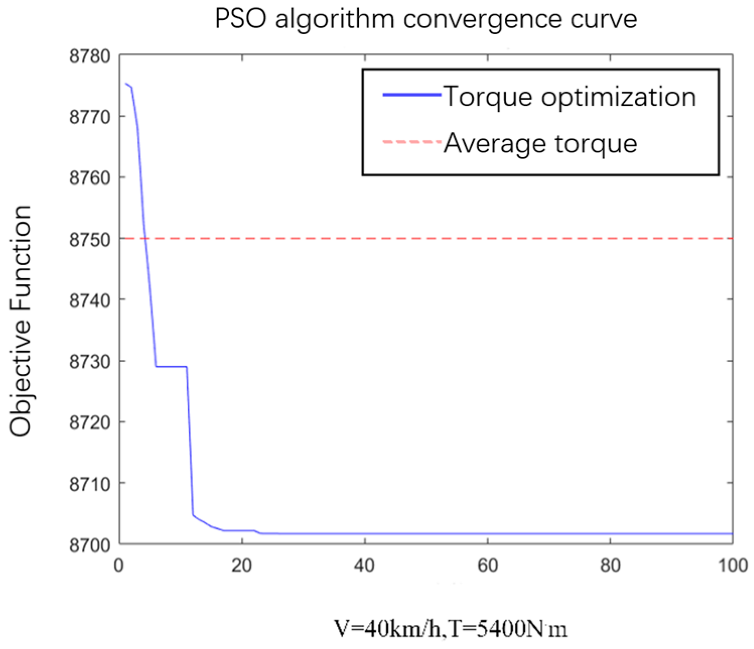 Machines 12 00613 g006