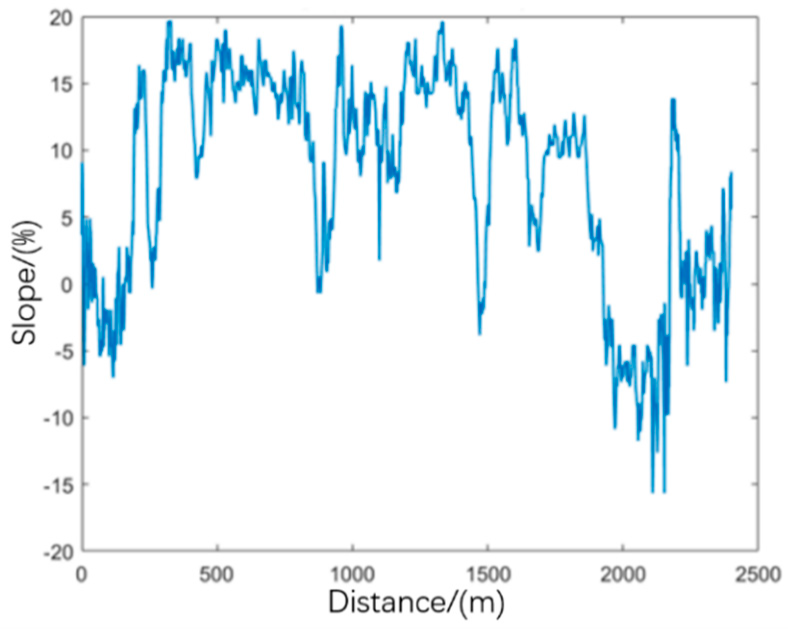 Machines 12 00613 g007