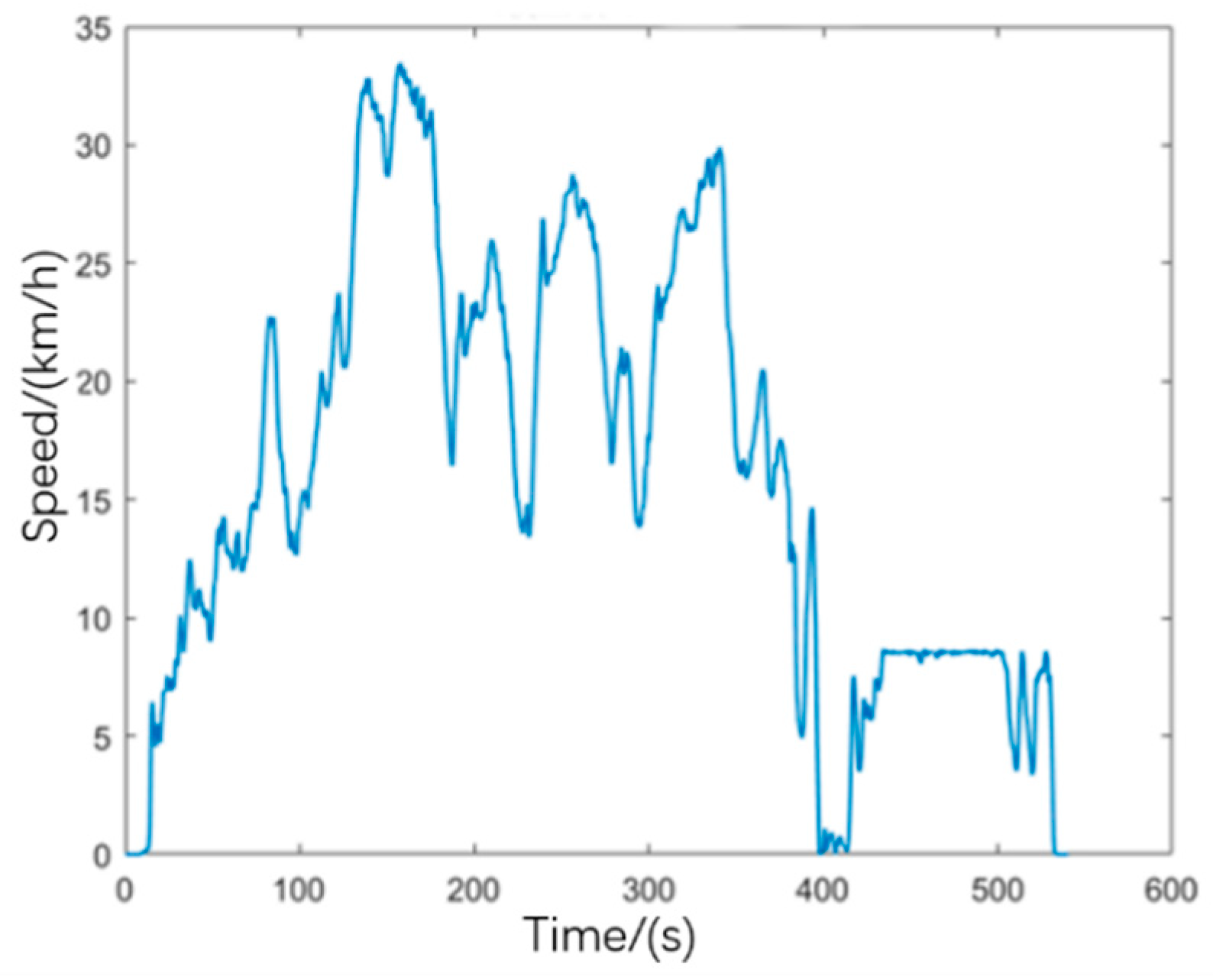 Machines 12 00613 g008