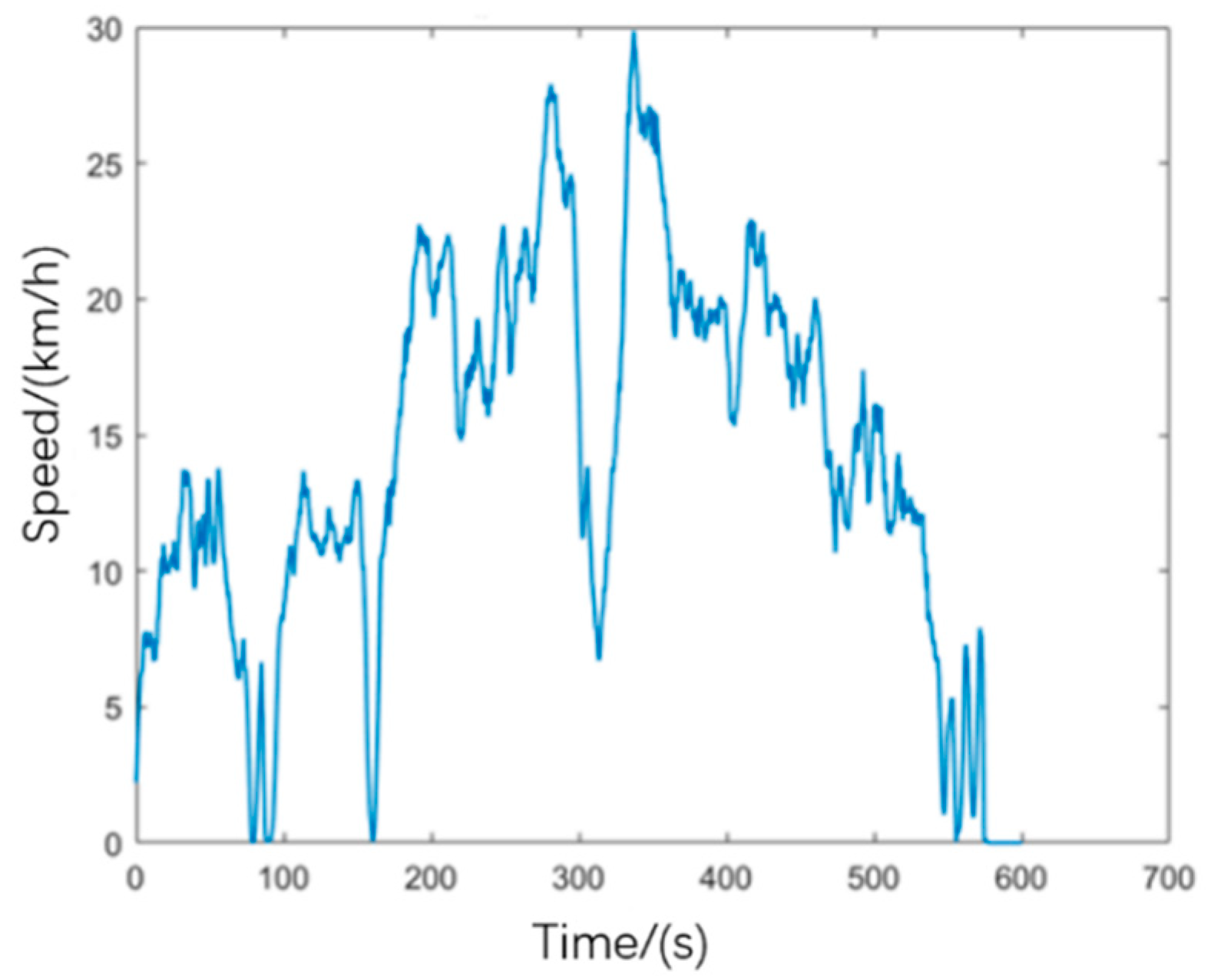 Machines 12 00613 g010