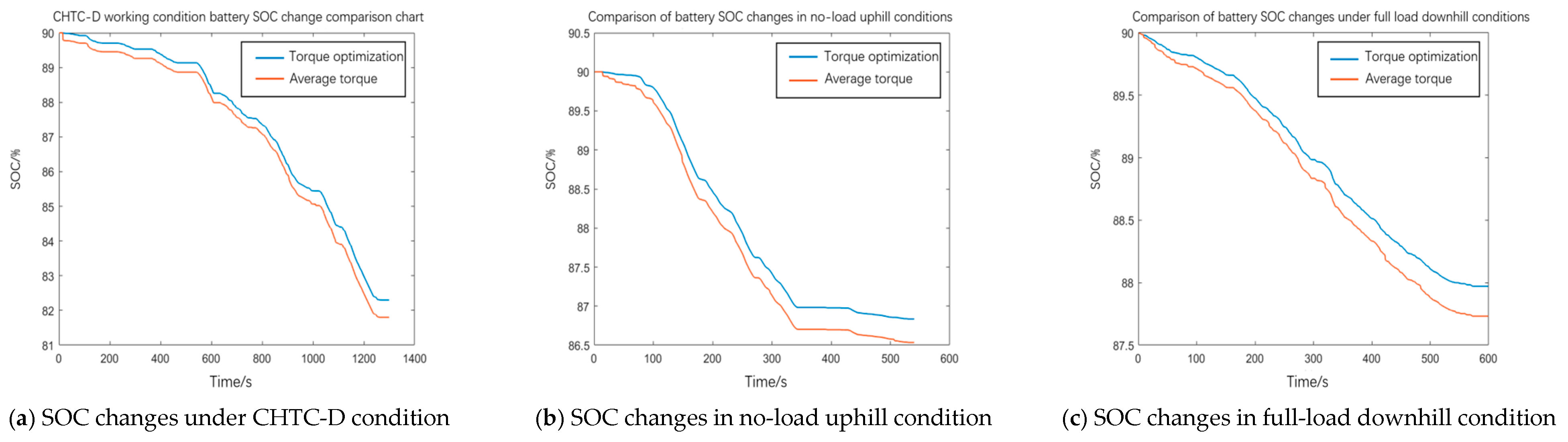 Machines 12 00613 g015