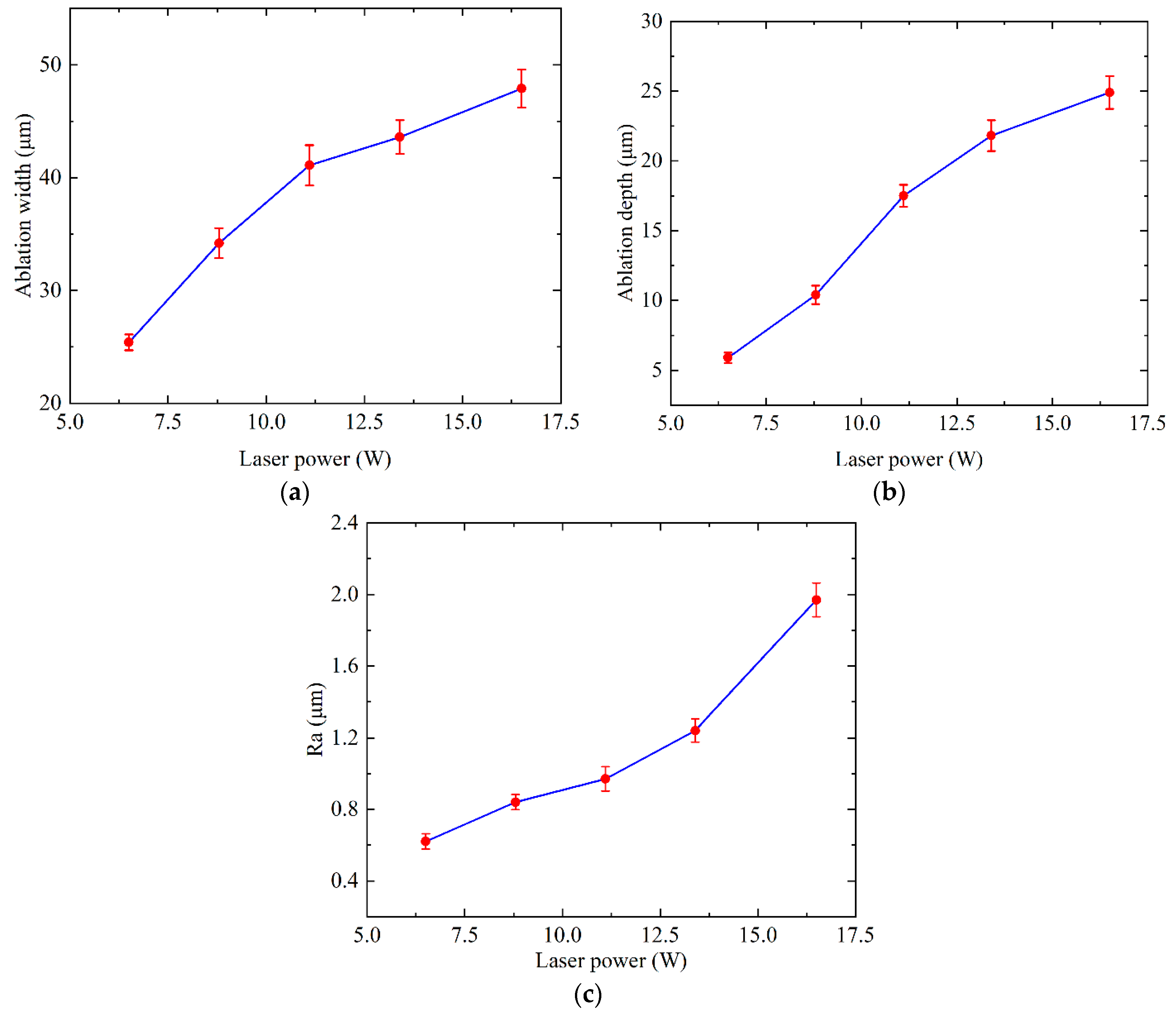Machines 12 00614 g004