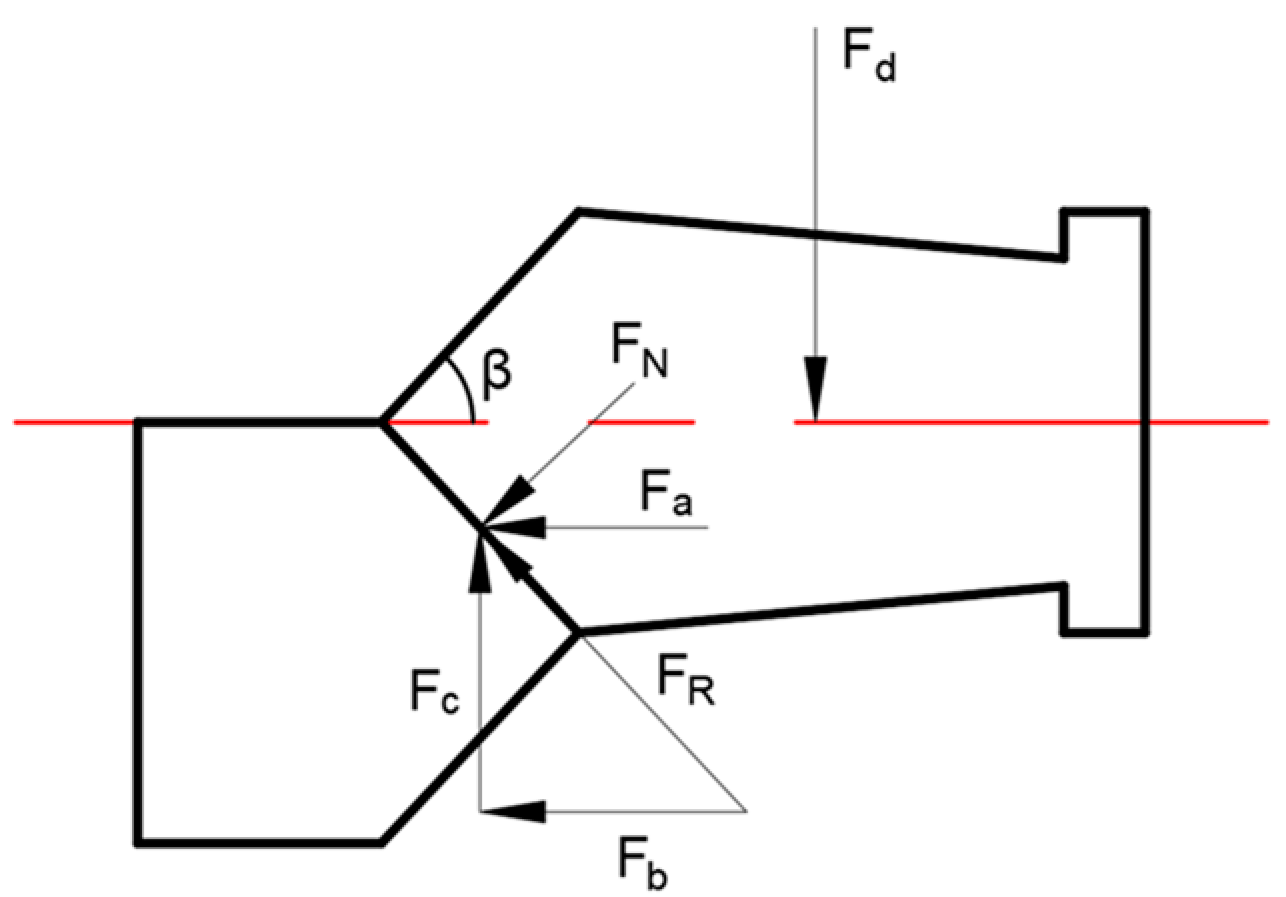 Machines 12 00615 g004