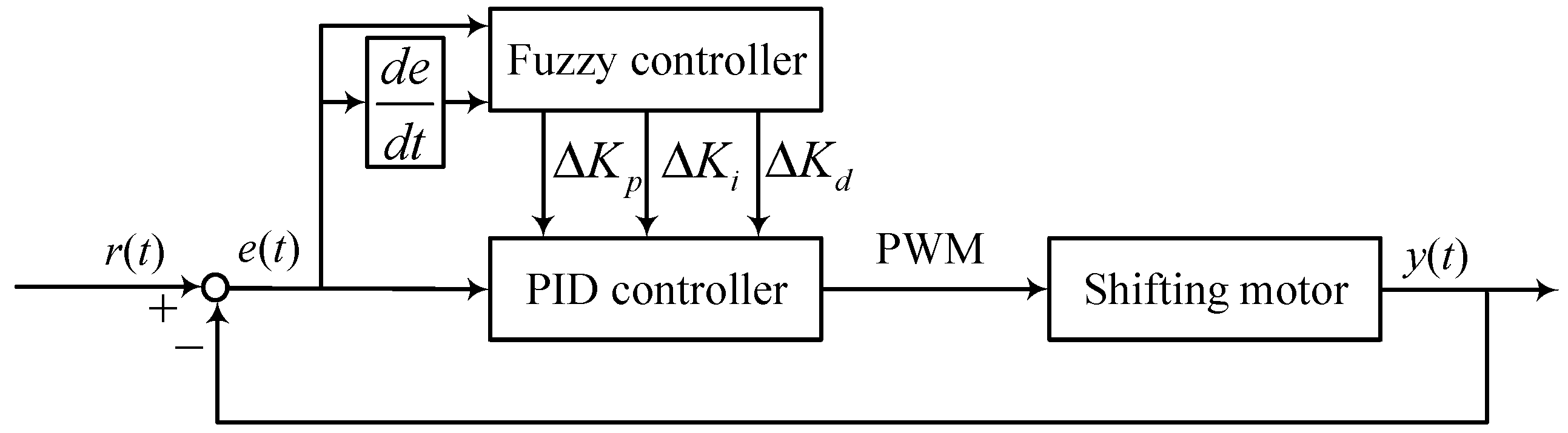 Machines 12 00615 g007