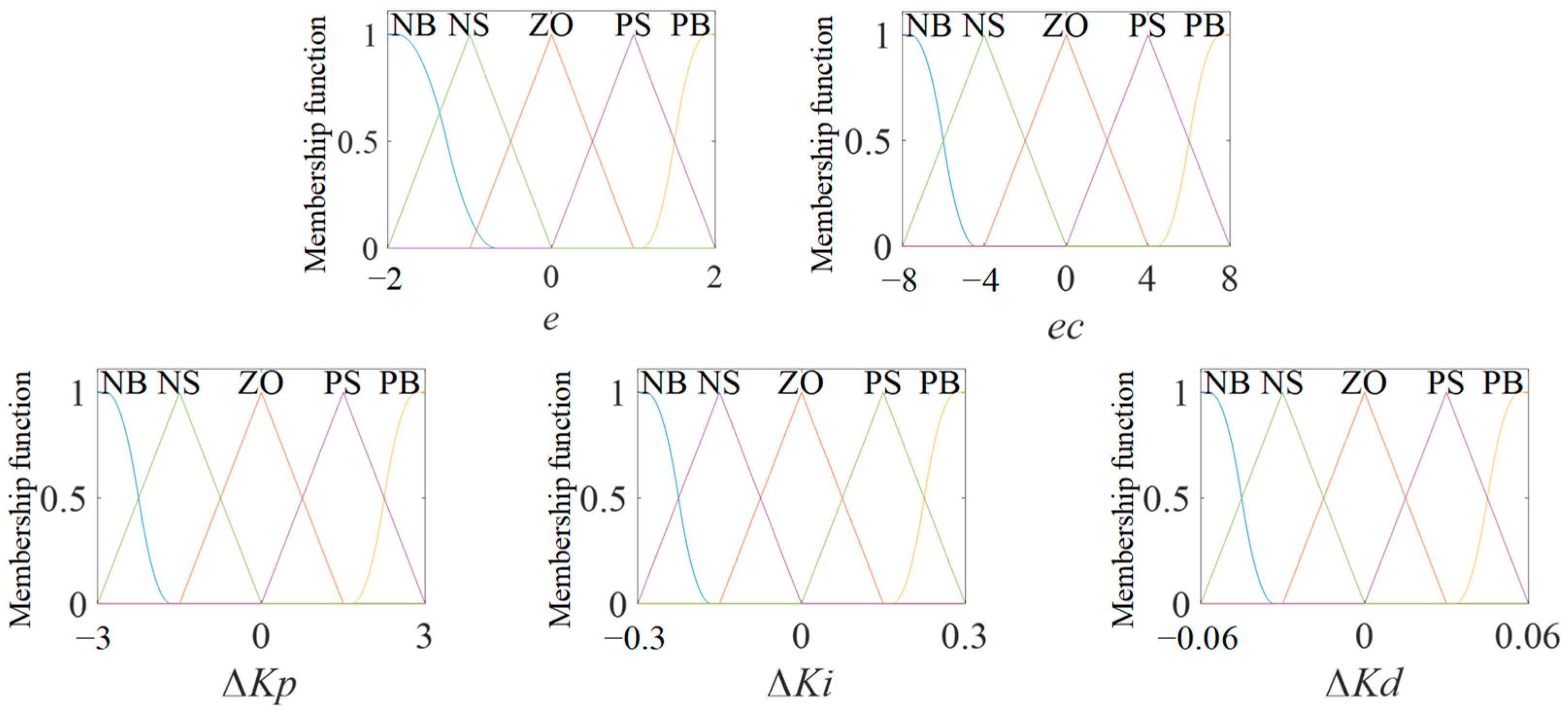Machines 12 00615 g009