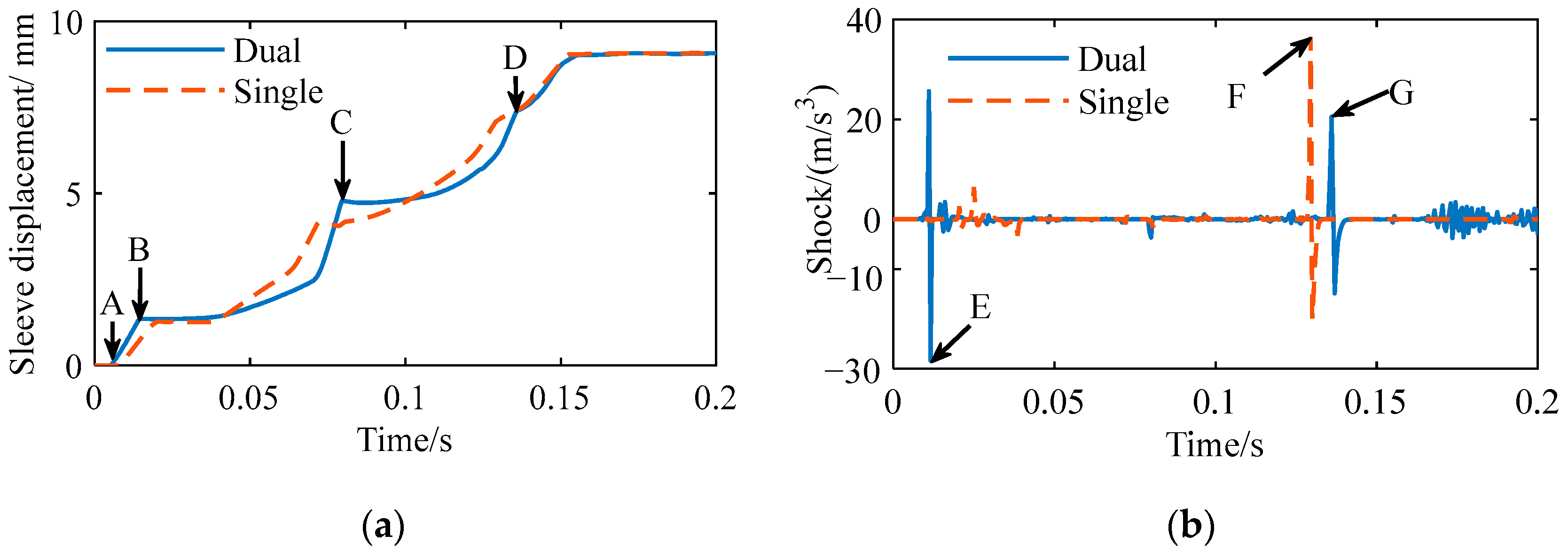 Machines 12 00615 g010