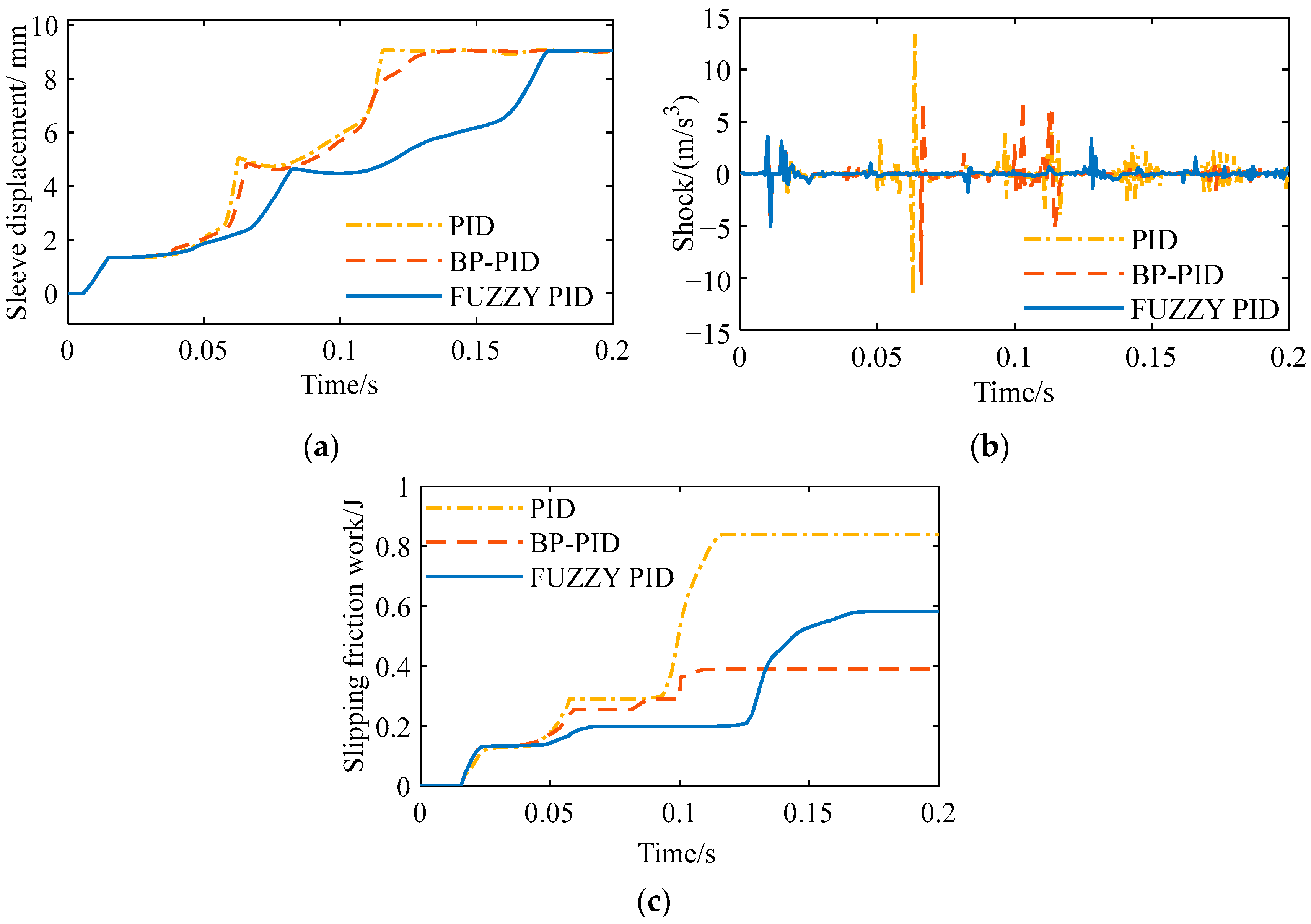Machines 12 00615 g011