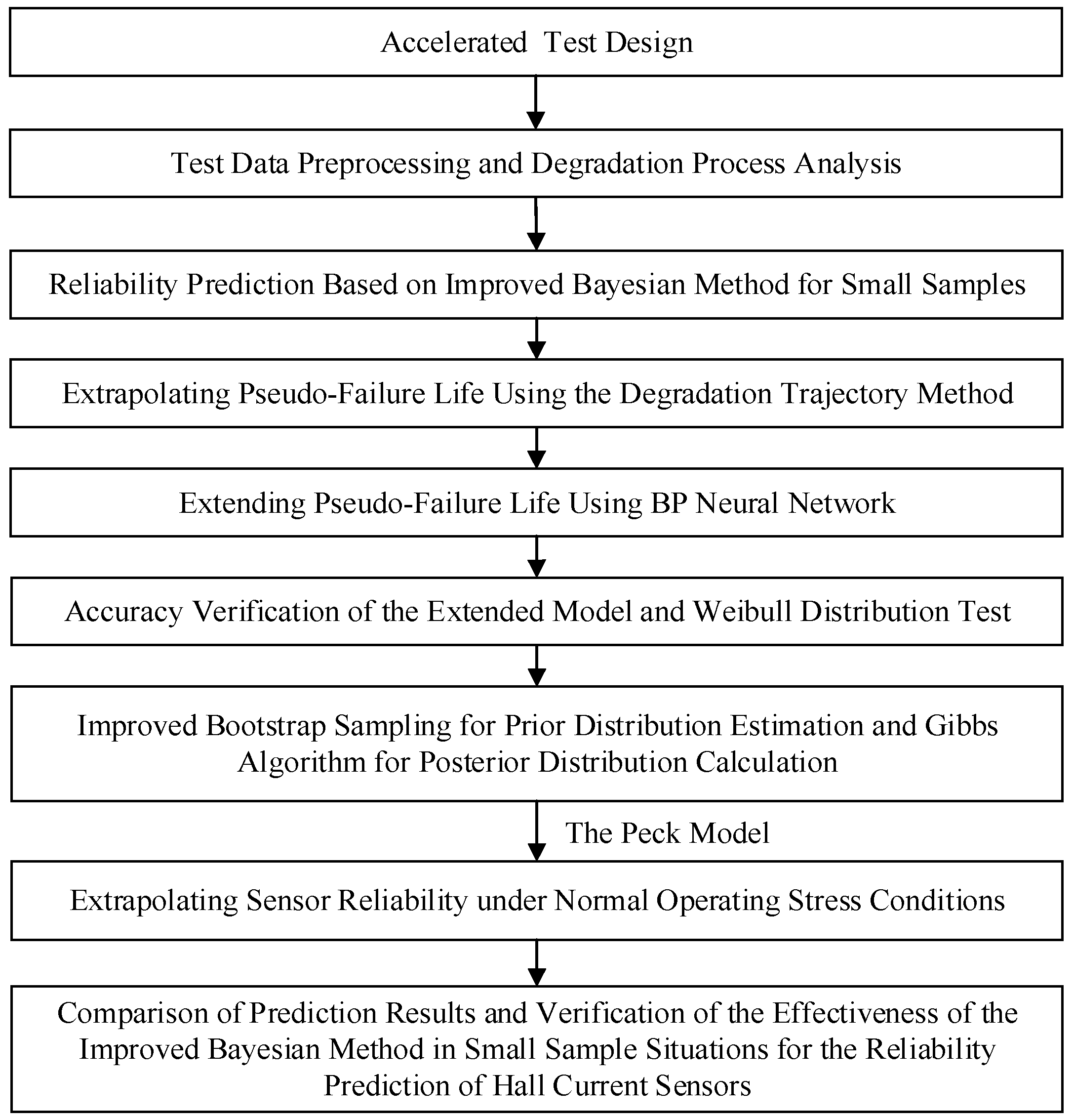 Machines 12 00618 g001