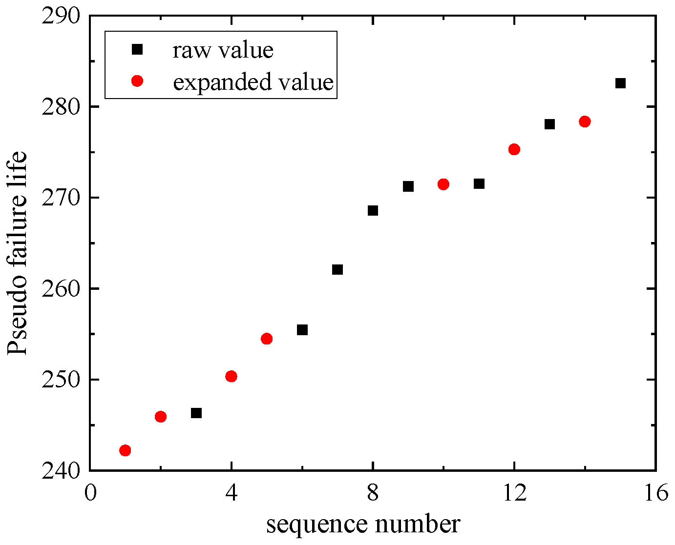 Machines 12 00618 g005