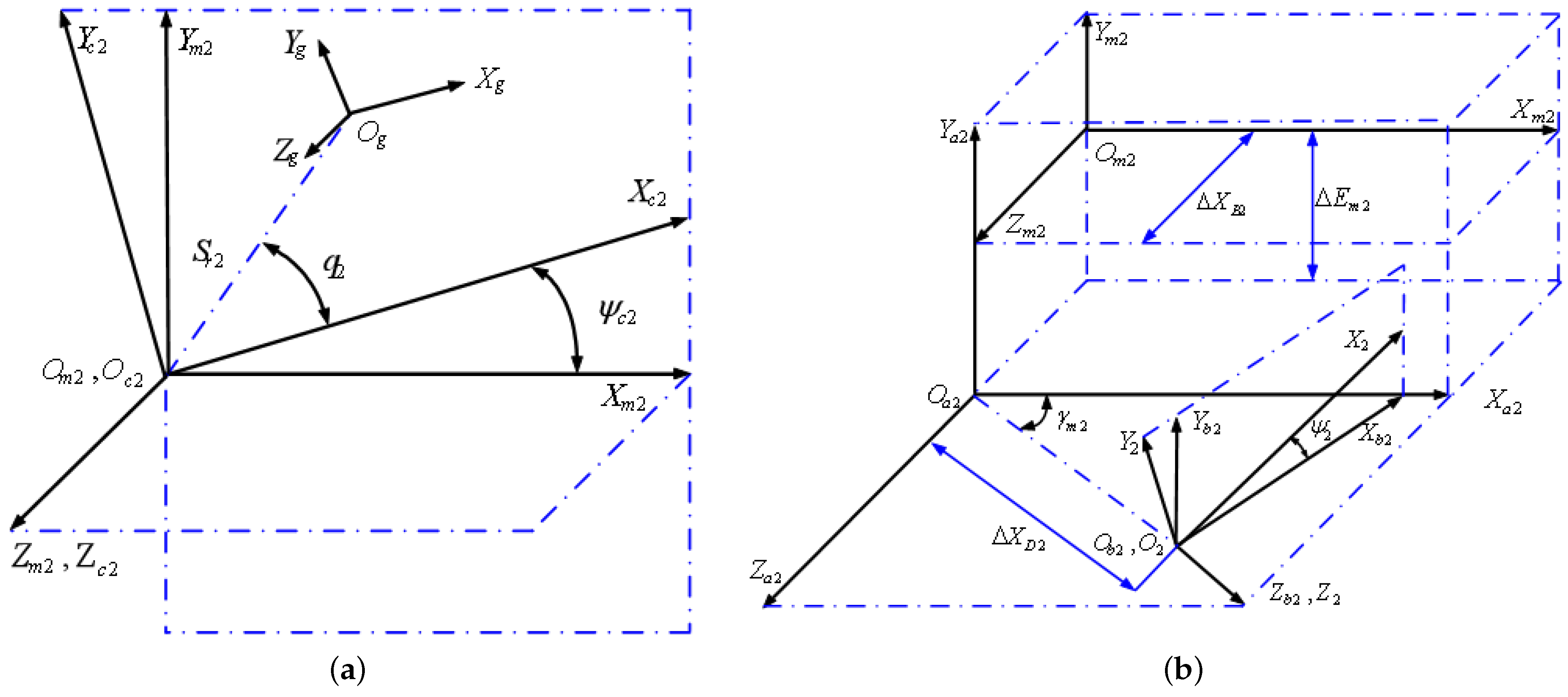 Machines 12 00623 g002