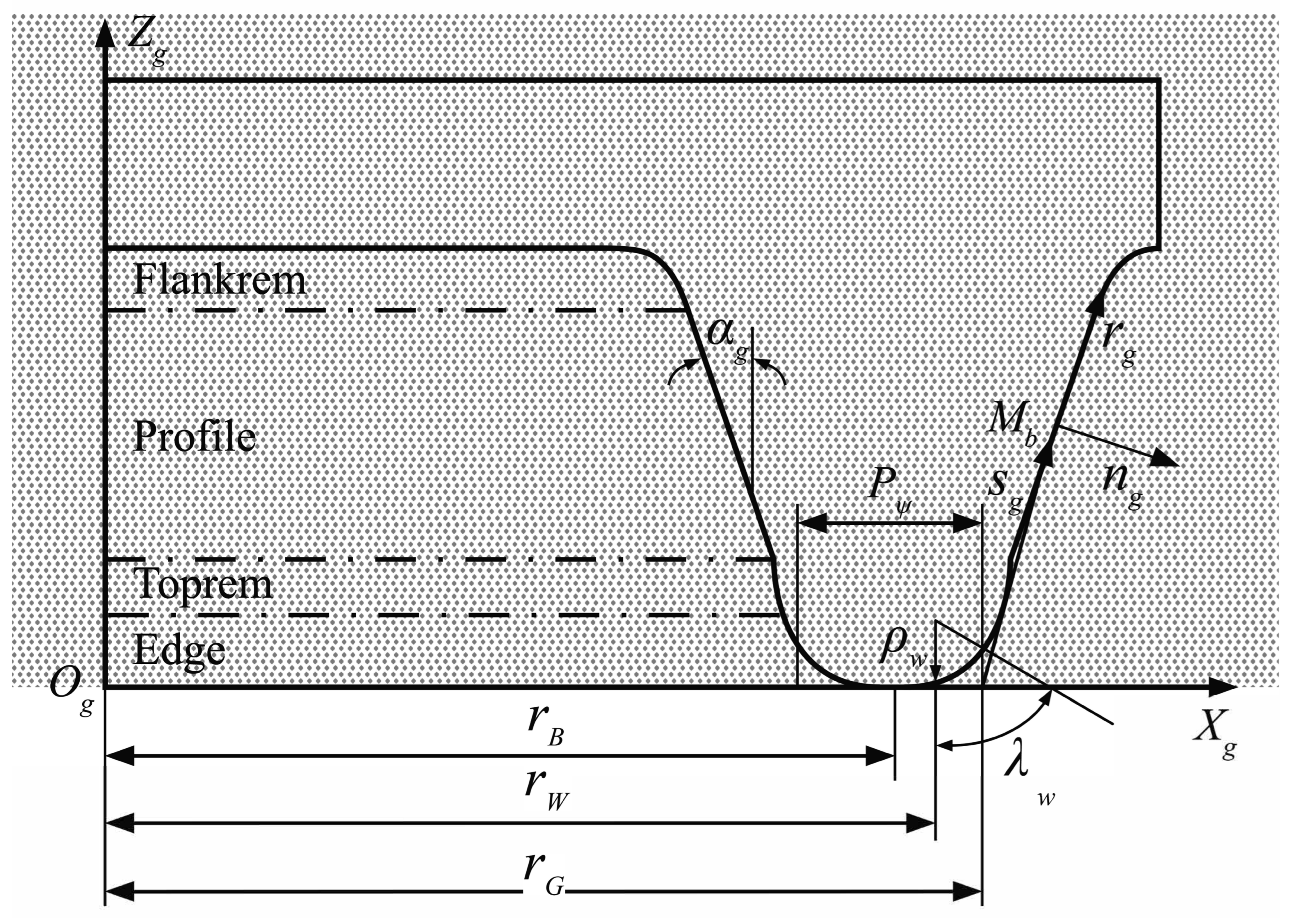 Machines 12 00623 g003