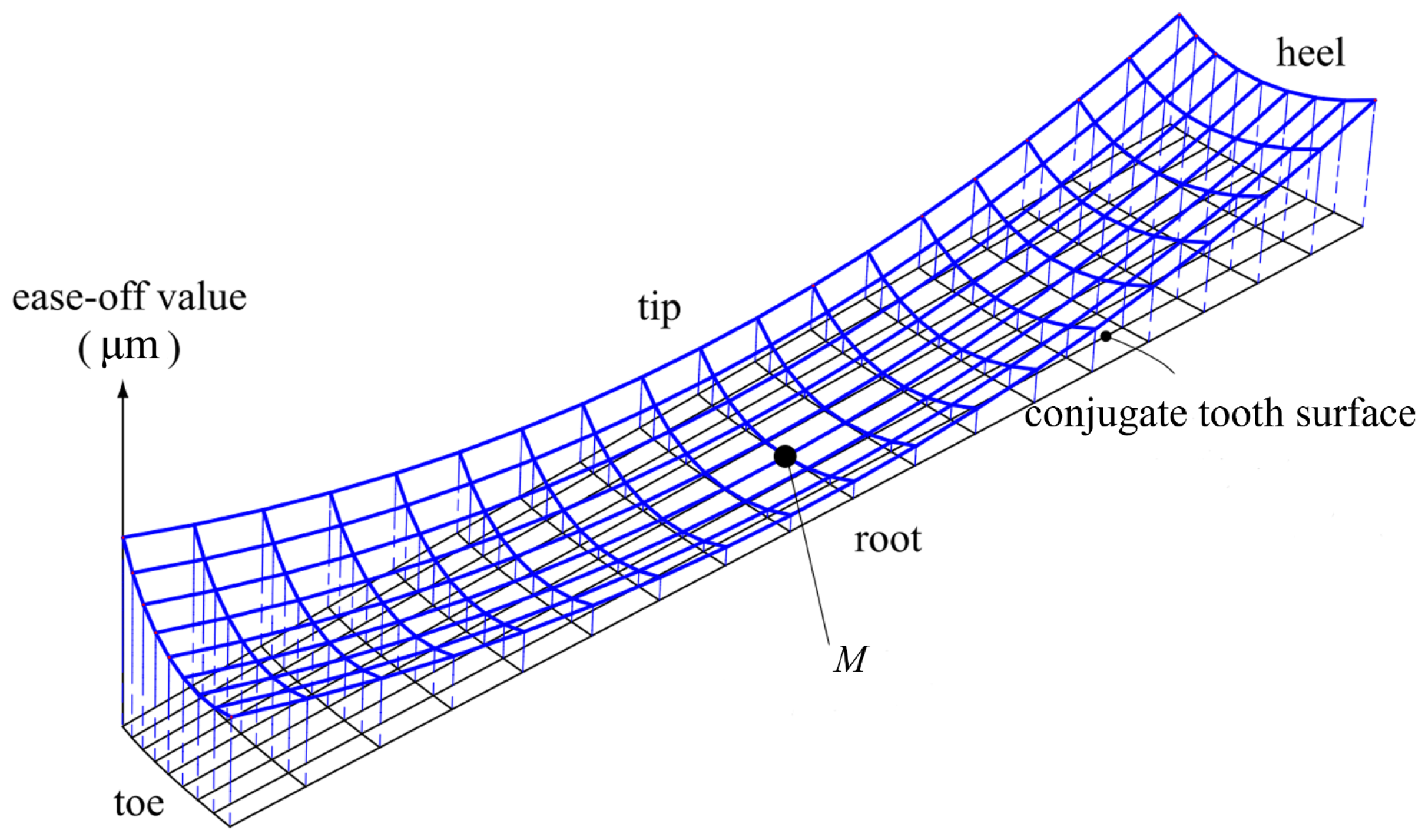 Machines 12 00623 g007