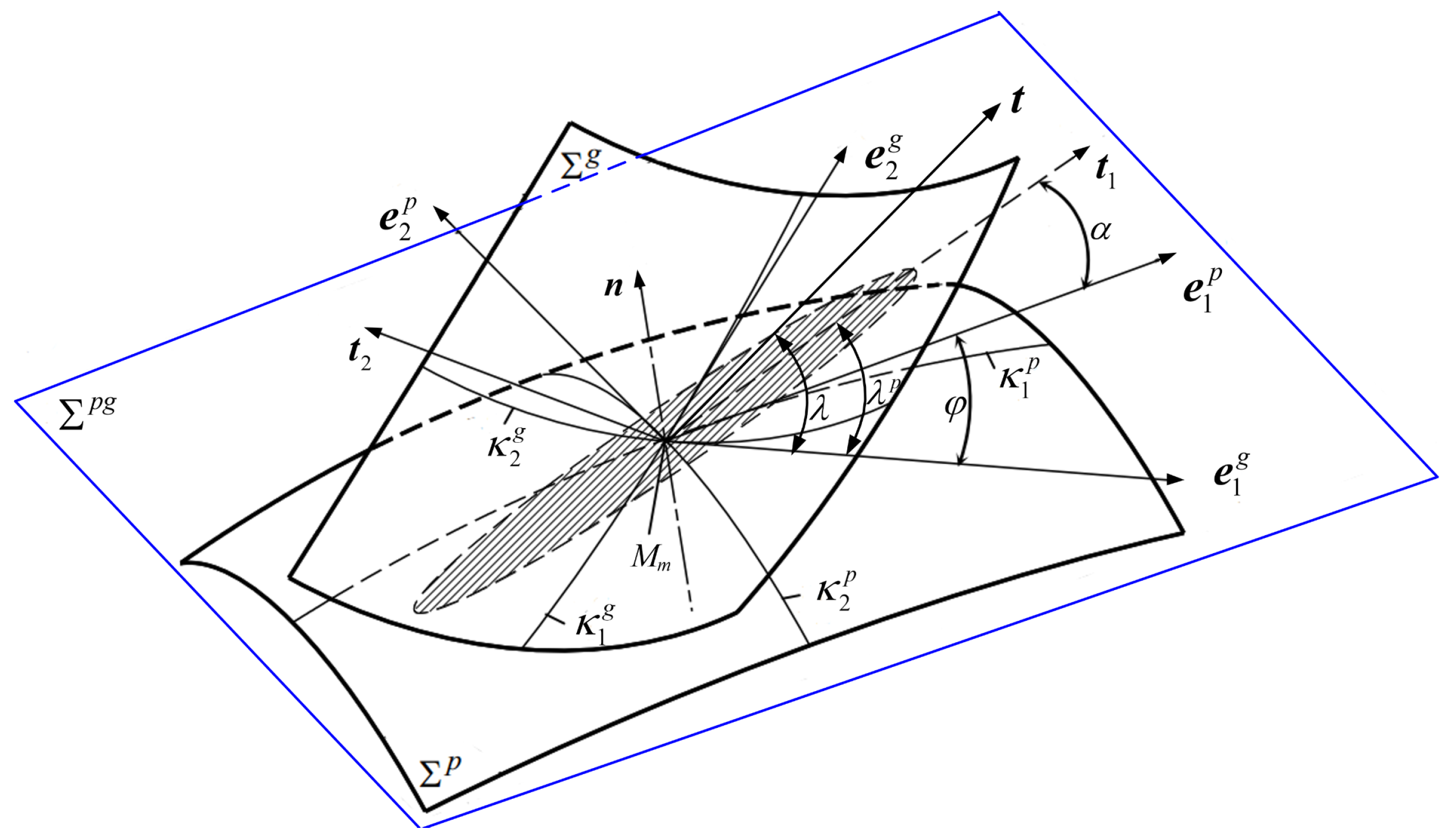 Machines 12 00623 g008